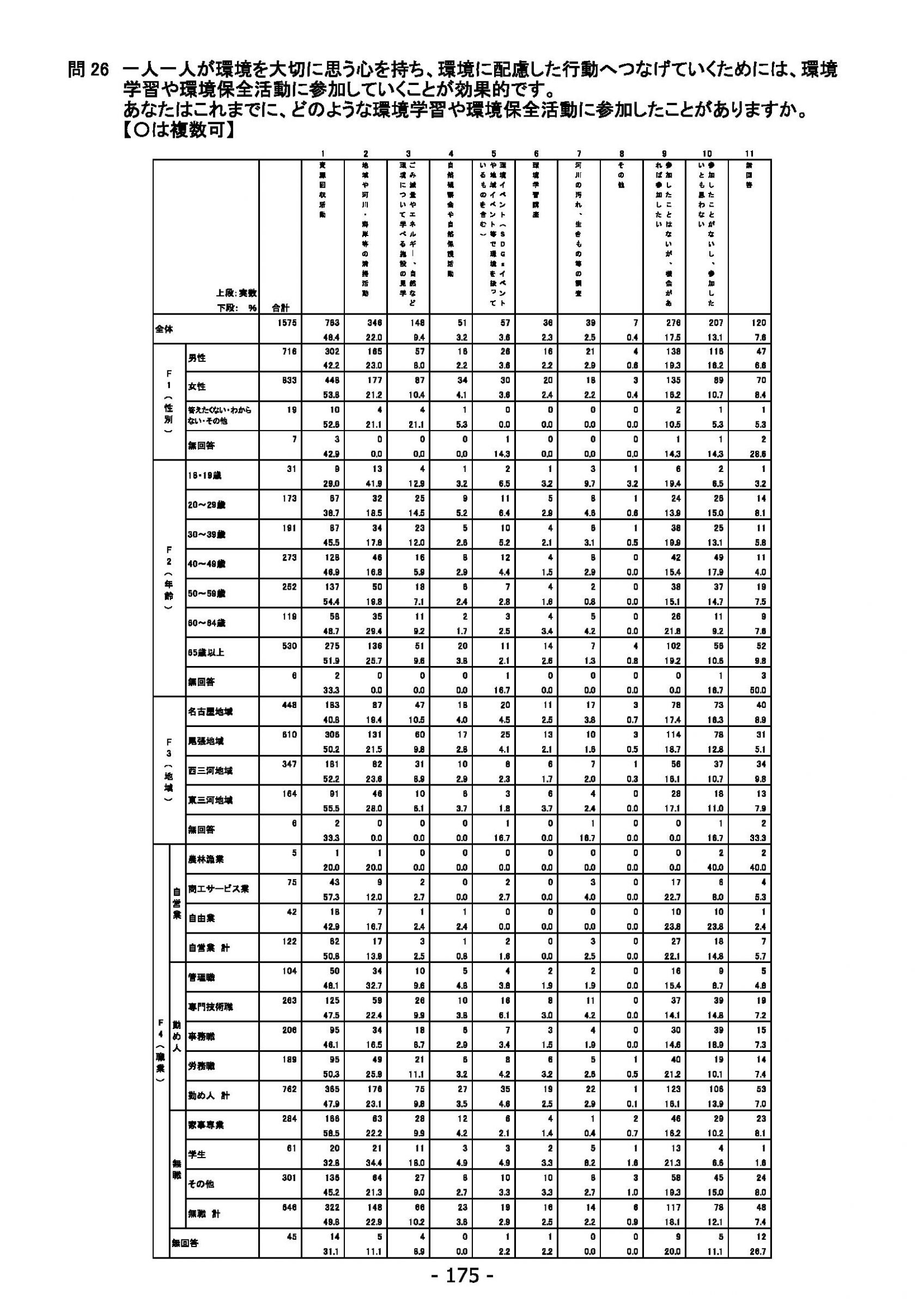 ウェブブック - 2022年度県政世論調査報告書（6/7） 29ページ目