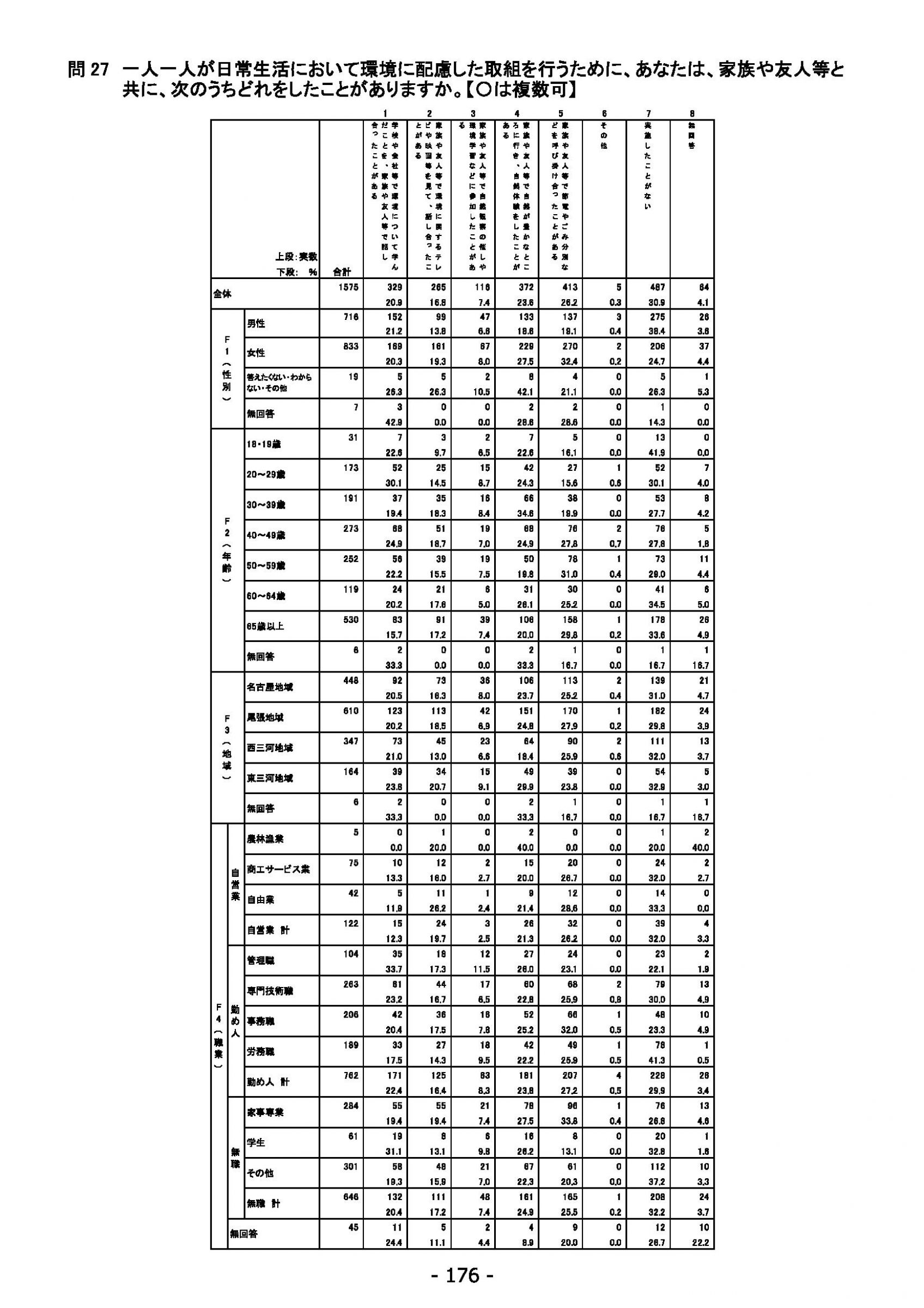 ウェブブック - 2022年度県政世論調査報告書（6/7） 30ページ目
