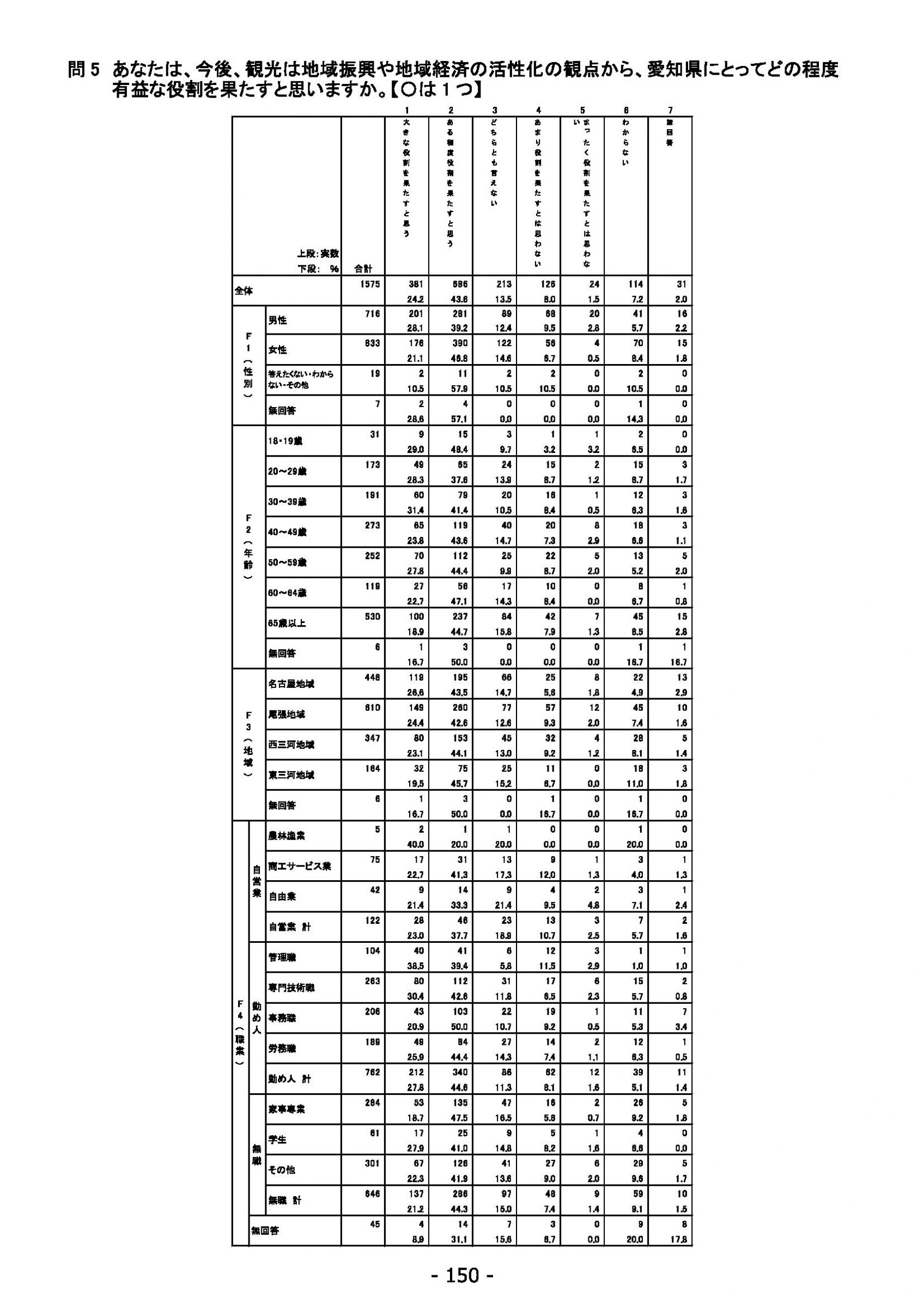 ウェブブック - 2022年度県政世論調査報告書（6/7） 4ページ目