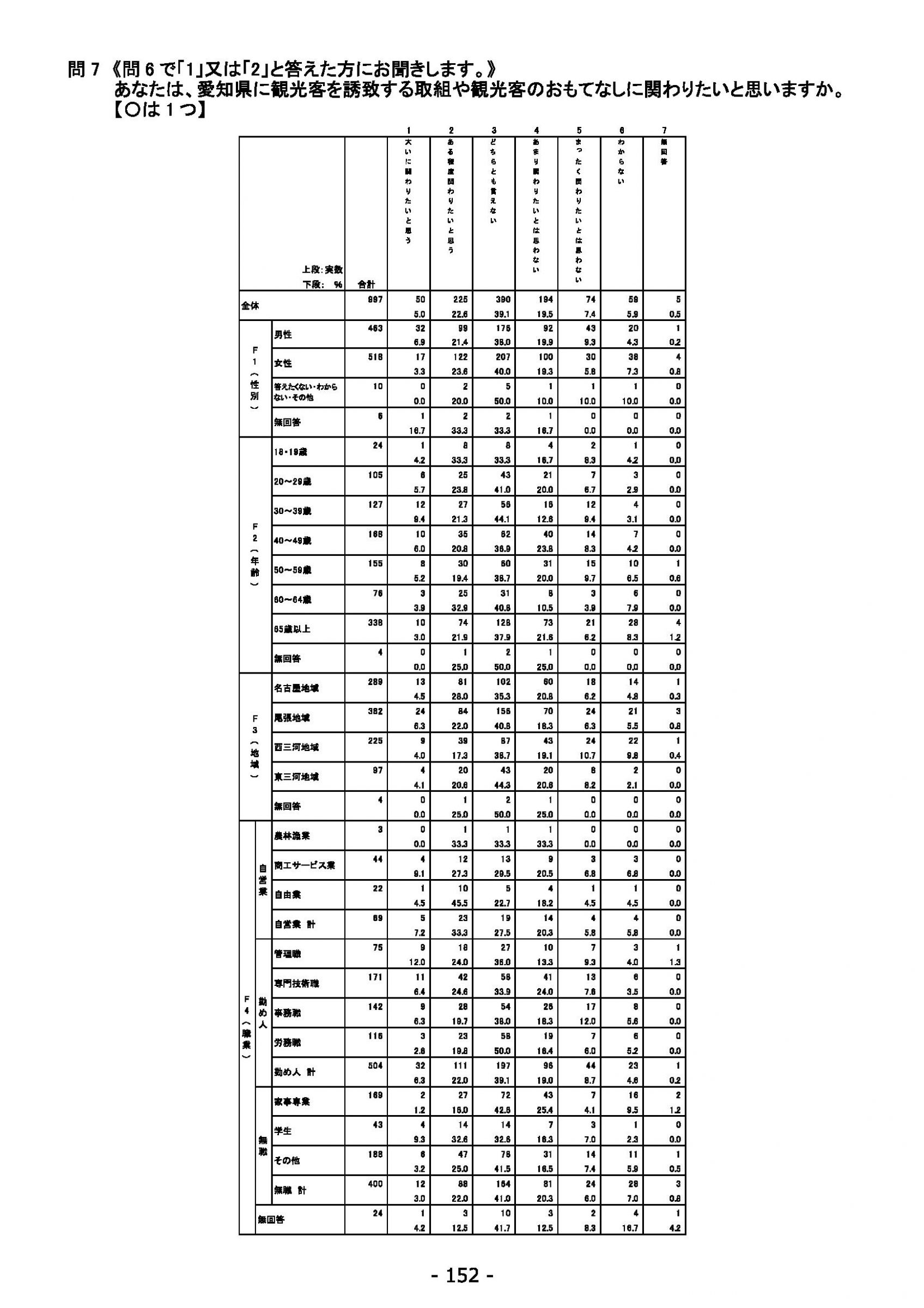 ウェブブック - 2022年度県政世論調査報告書（6/7） 6ページ目