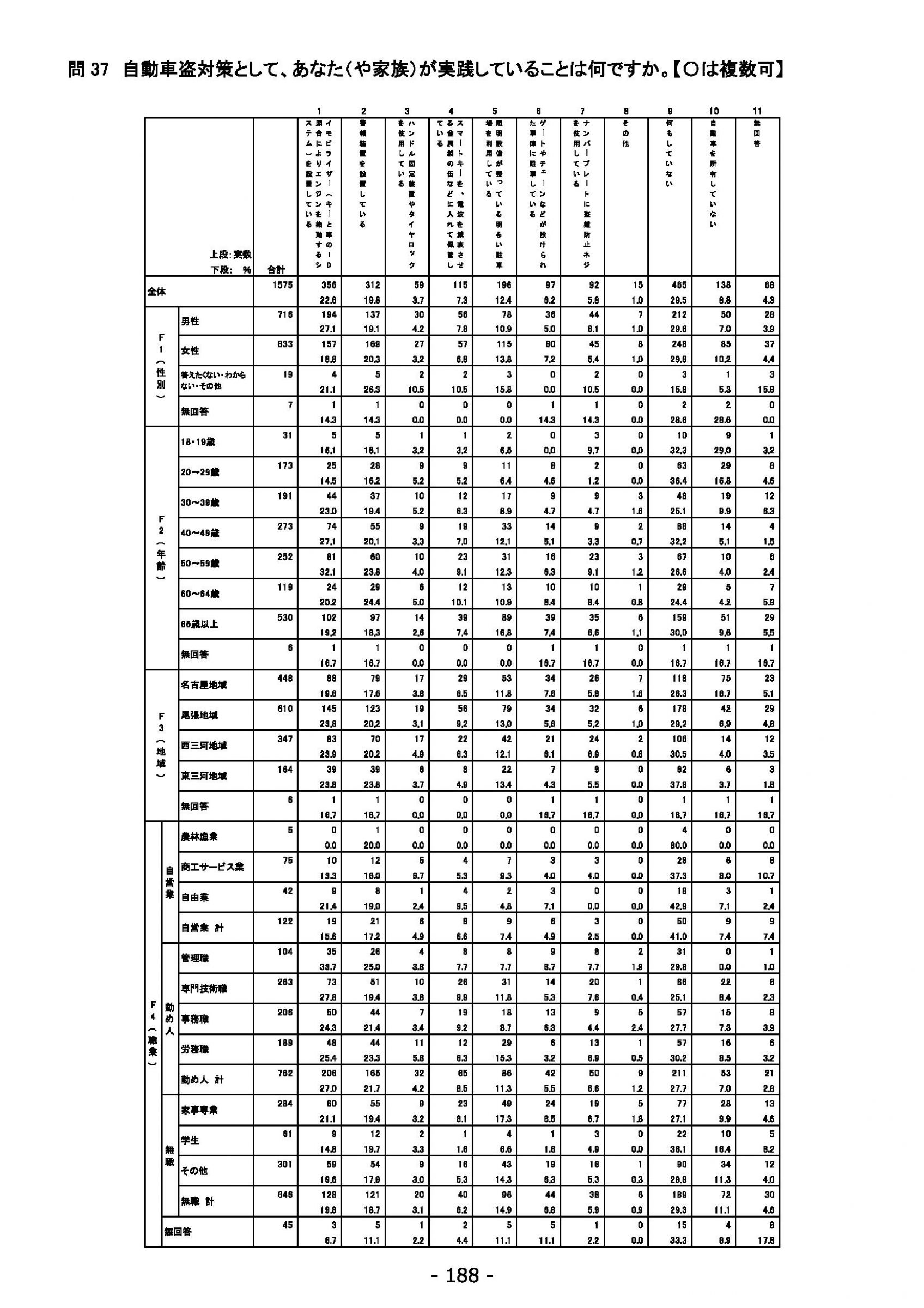 ウェブブック - 2022年度県政世論調査報告書（7/7） 12ページ目