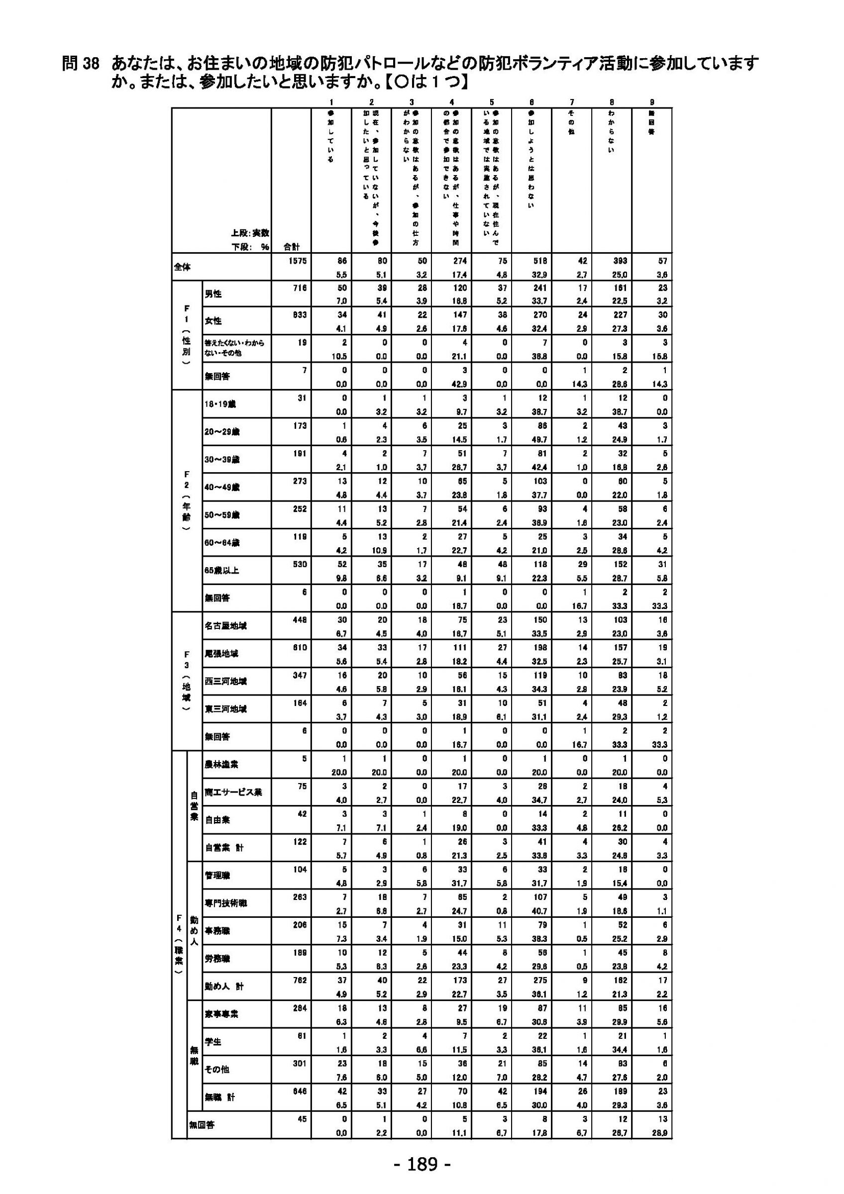ウェブブック - 2022年度県政世論調査報告書（7/7） 13ページ目