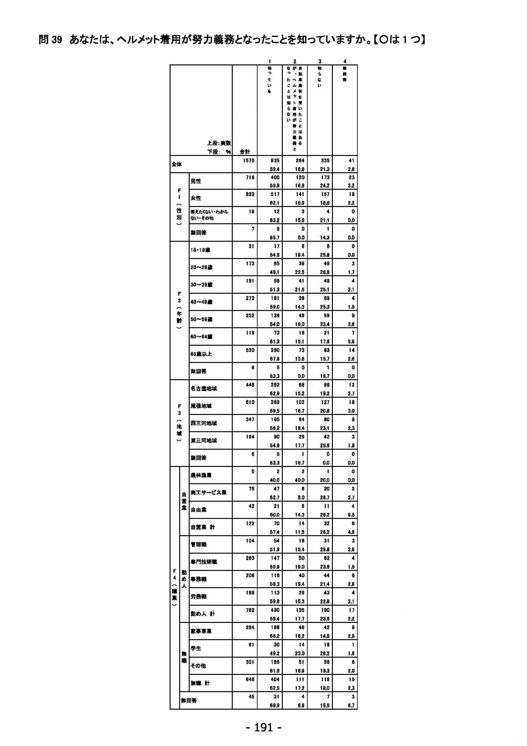 ウェブブック - 2022年度県政世論調査報告書（7/7） 15ページ目