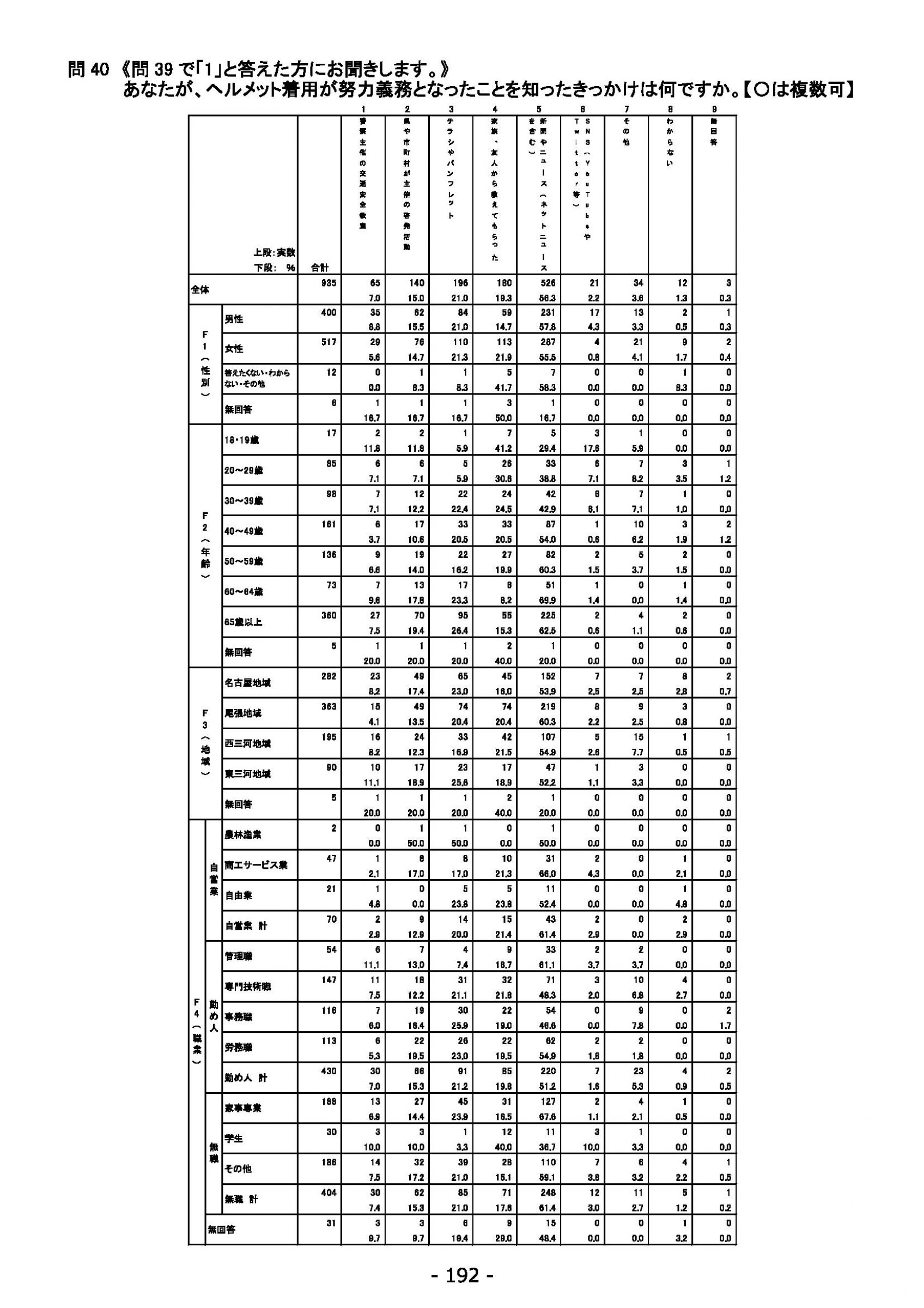 ウェブブック - 2022年度県政世論調査報告書（7/7） 16ページ目
