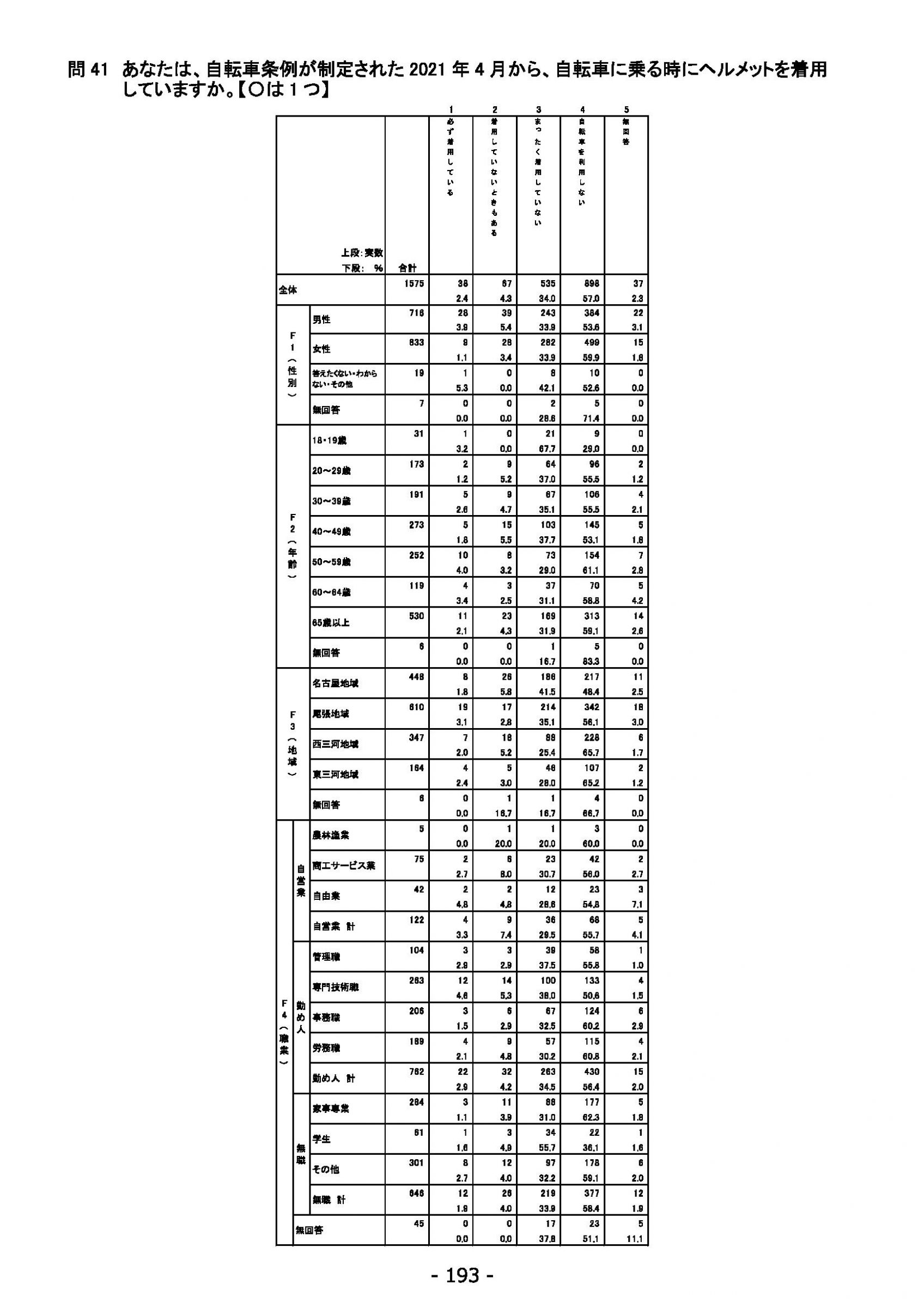 ウェブブック - 2022年度県政世論調査報告書（7/7） 17ページ目