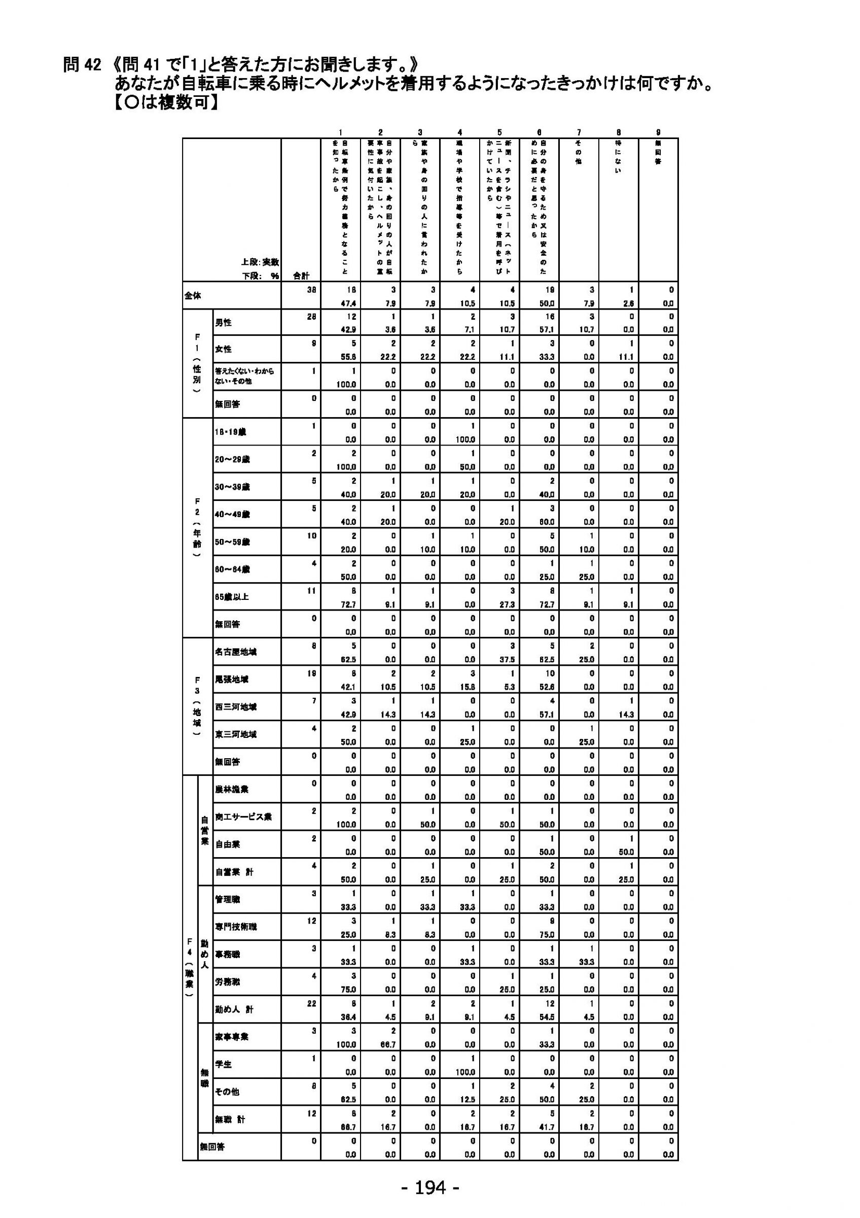 ウェブブック - 2022年度県政世論調査報告書（7/7） 18ページ目