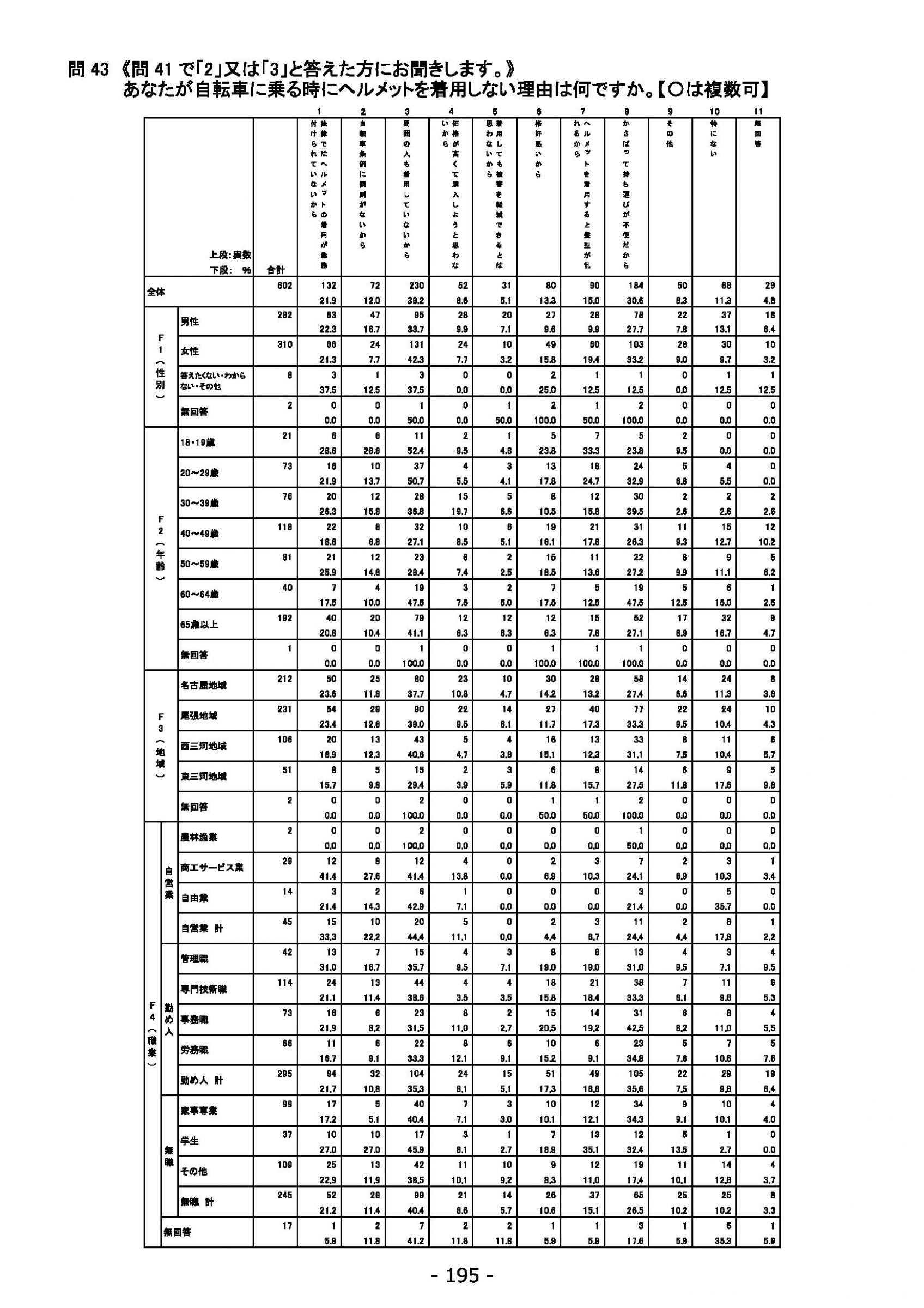 ウェブブック - 2022年度県政世論調査報告書（7/7） 19ページ目