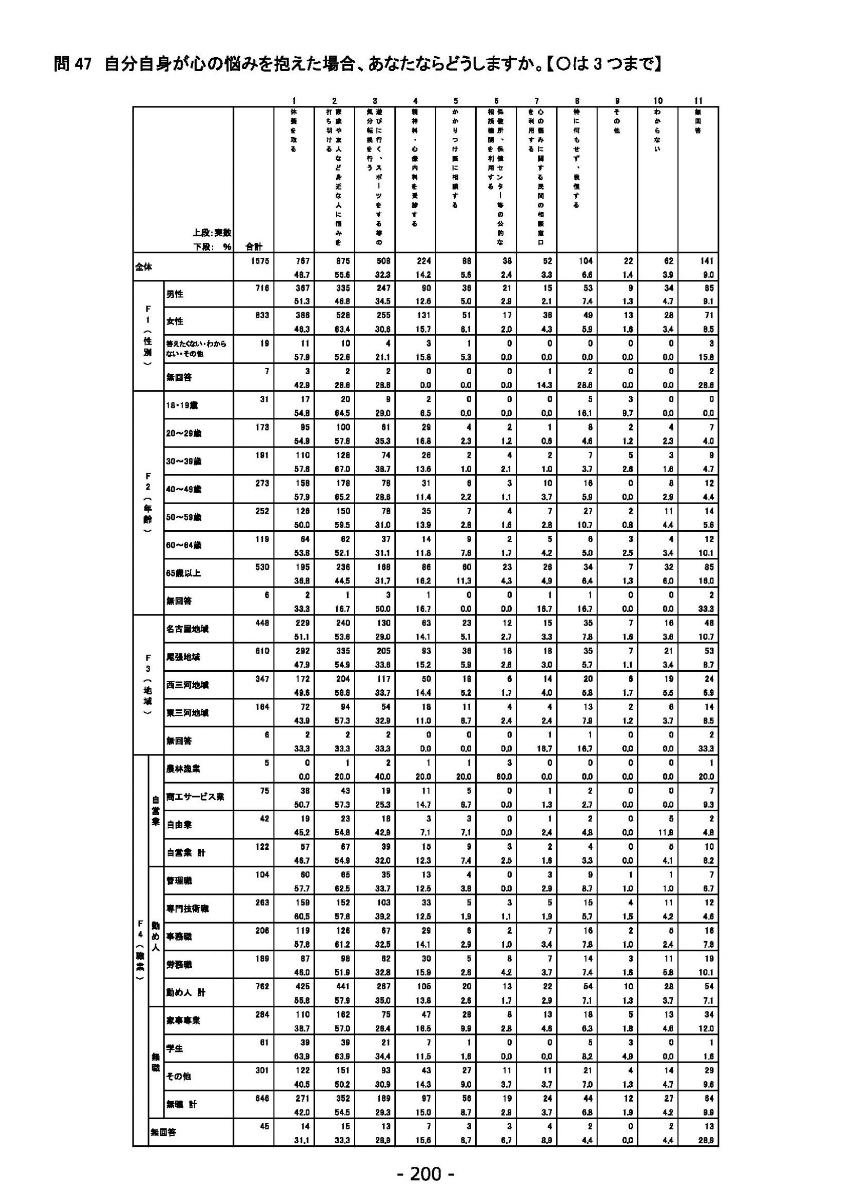 ウェブブック - 2022年度県政世論調査報告書（7/7） 24ページ目