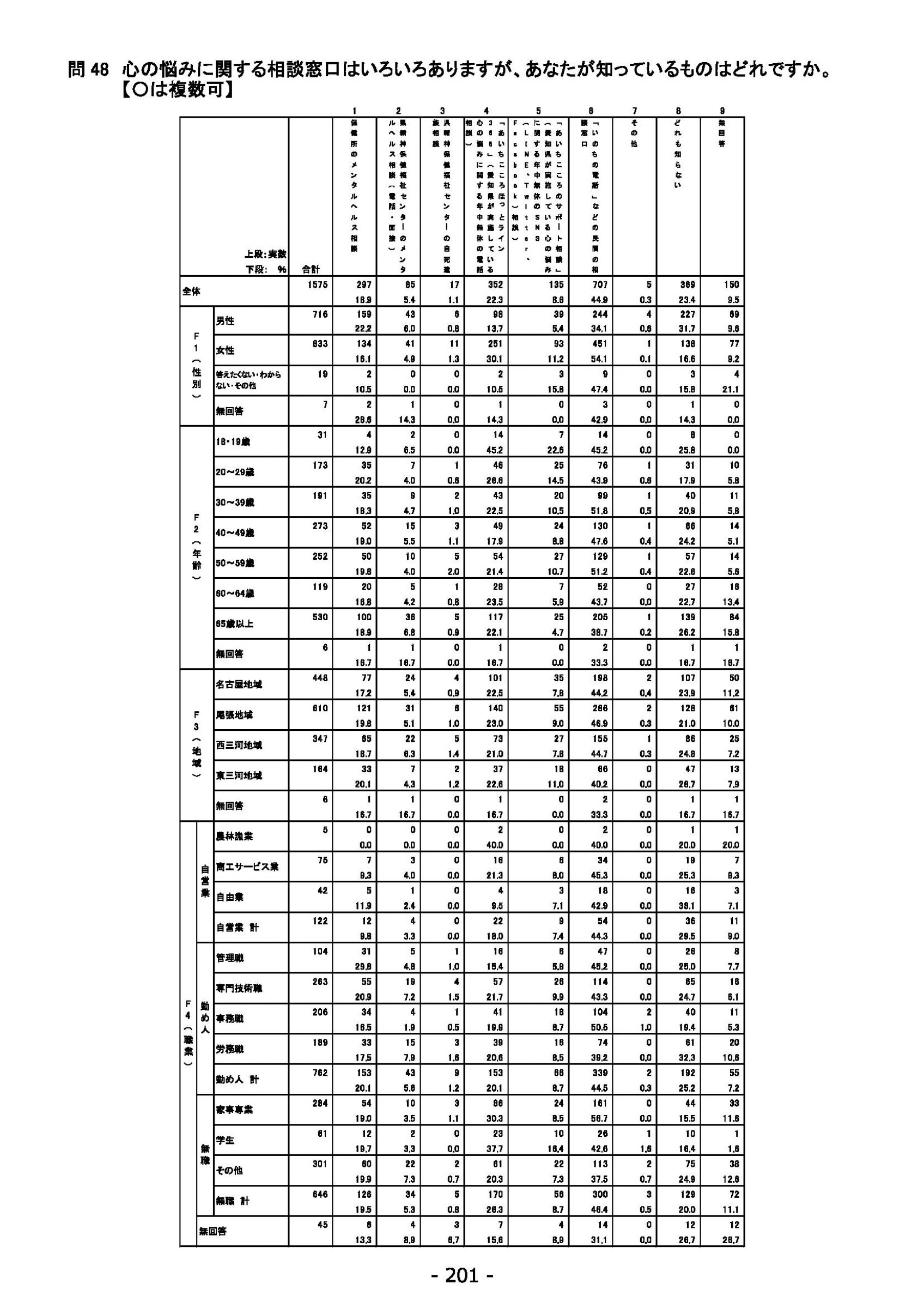 ウェブブック - 2022年度県政世論調査報告書（7/7） 25ページ目