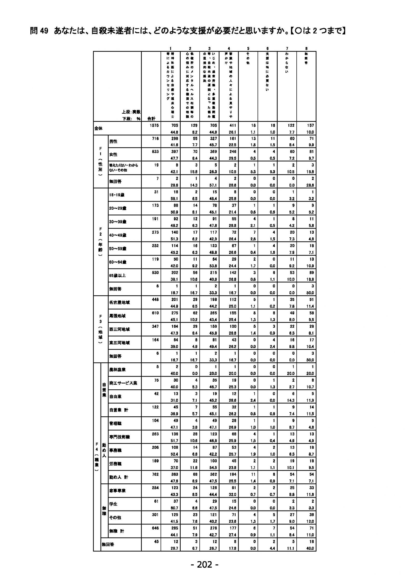 ウェブブック - 2022年度県政世論調査報告書（7/7） 26ページ目