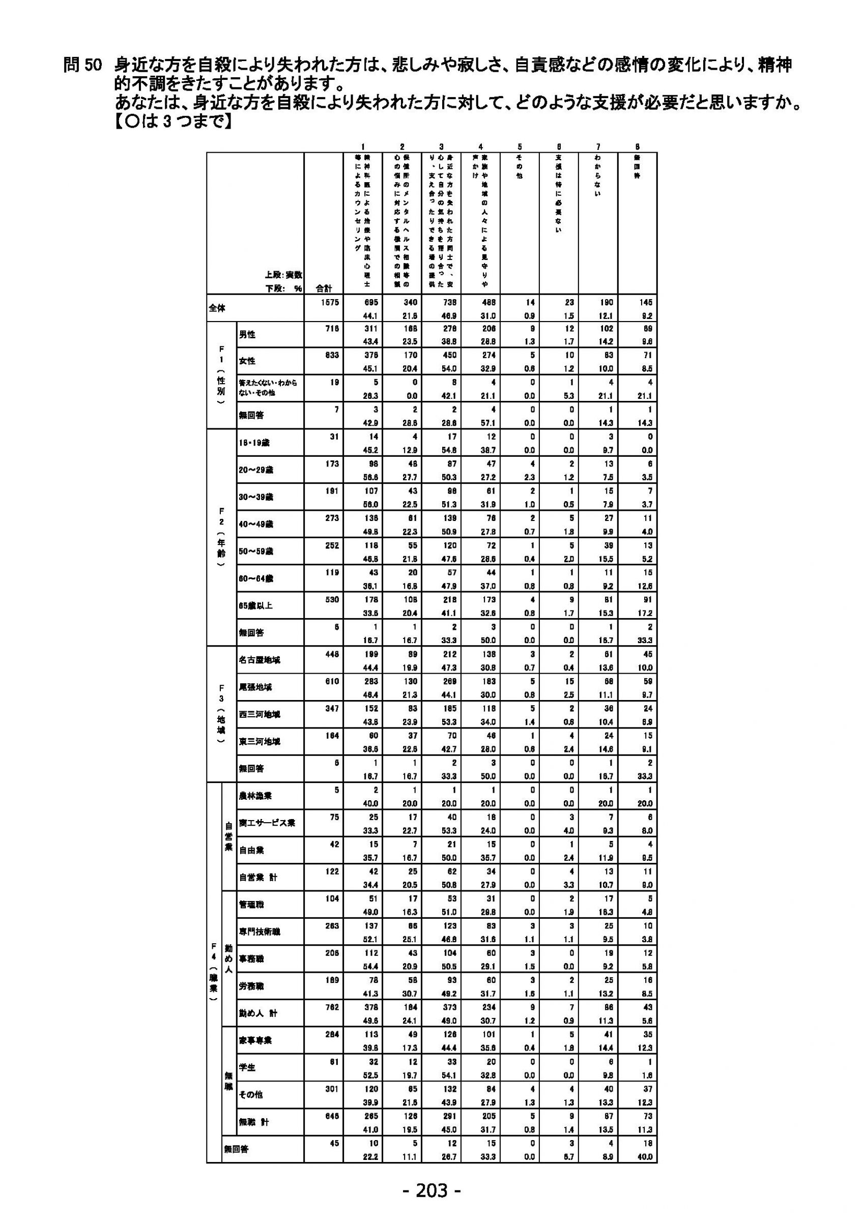 ウェブブック - 2022年度県政世論調査報告書（7/7） 27ページ目