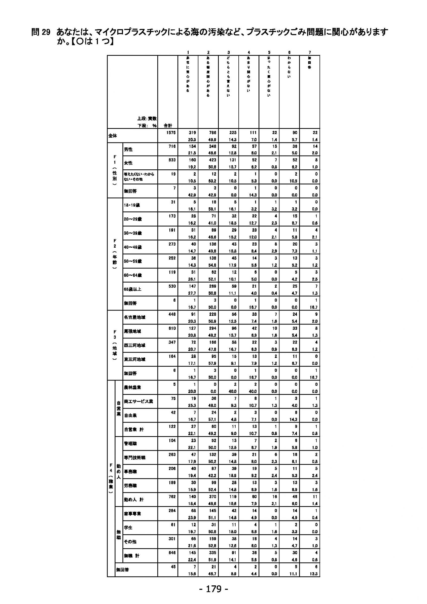 ウェブブック - 2022年度県政世論調査報告書（7/7） 3ページ目