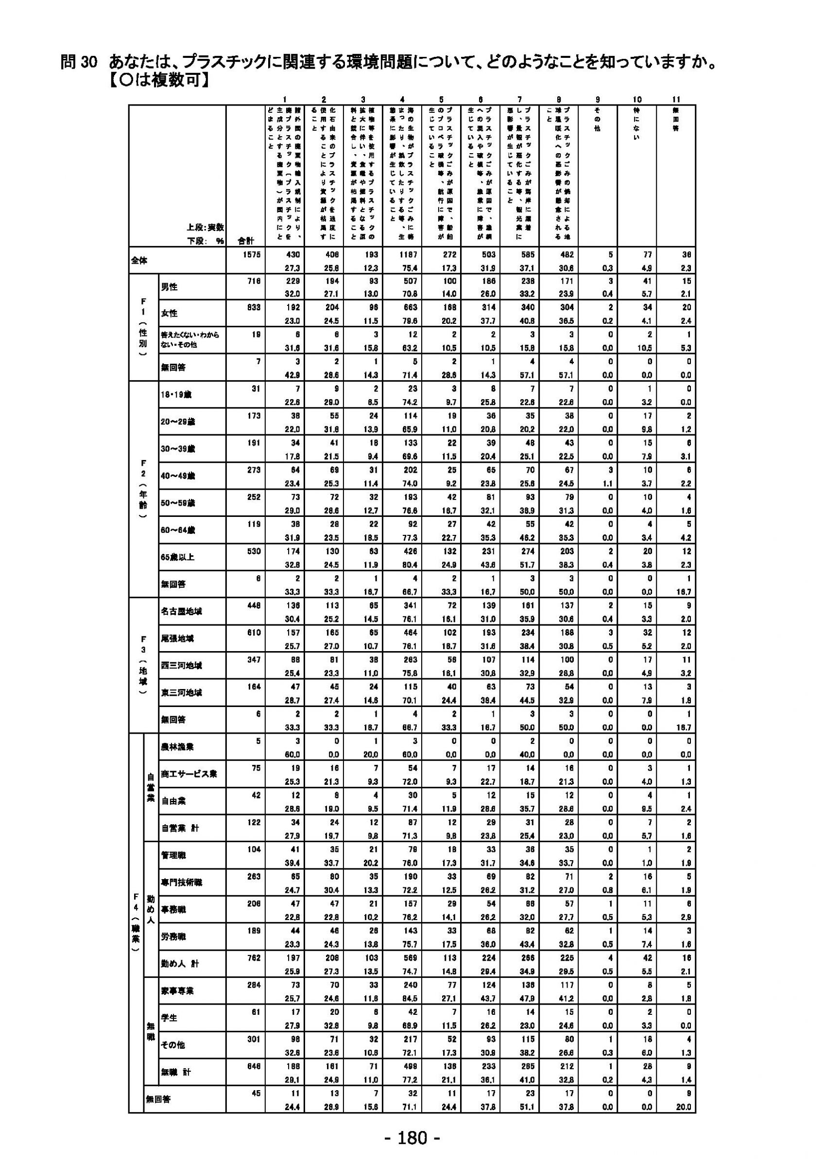 ウェブブック - 2022年度県政世論調査報告書（7/7） 4ページ目