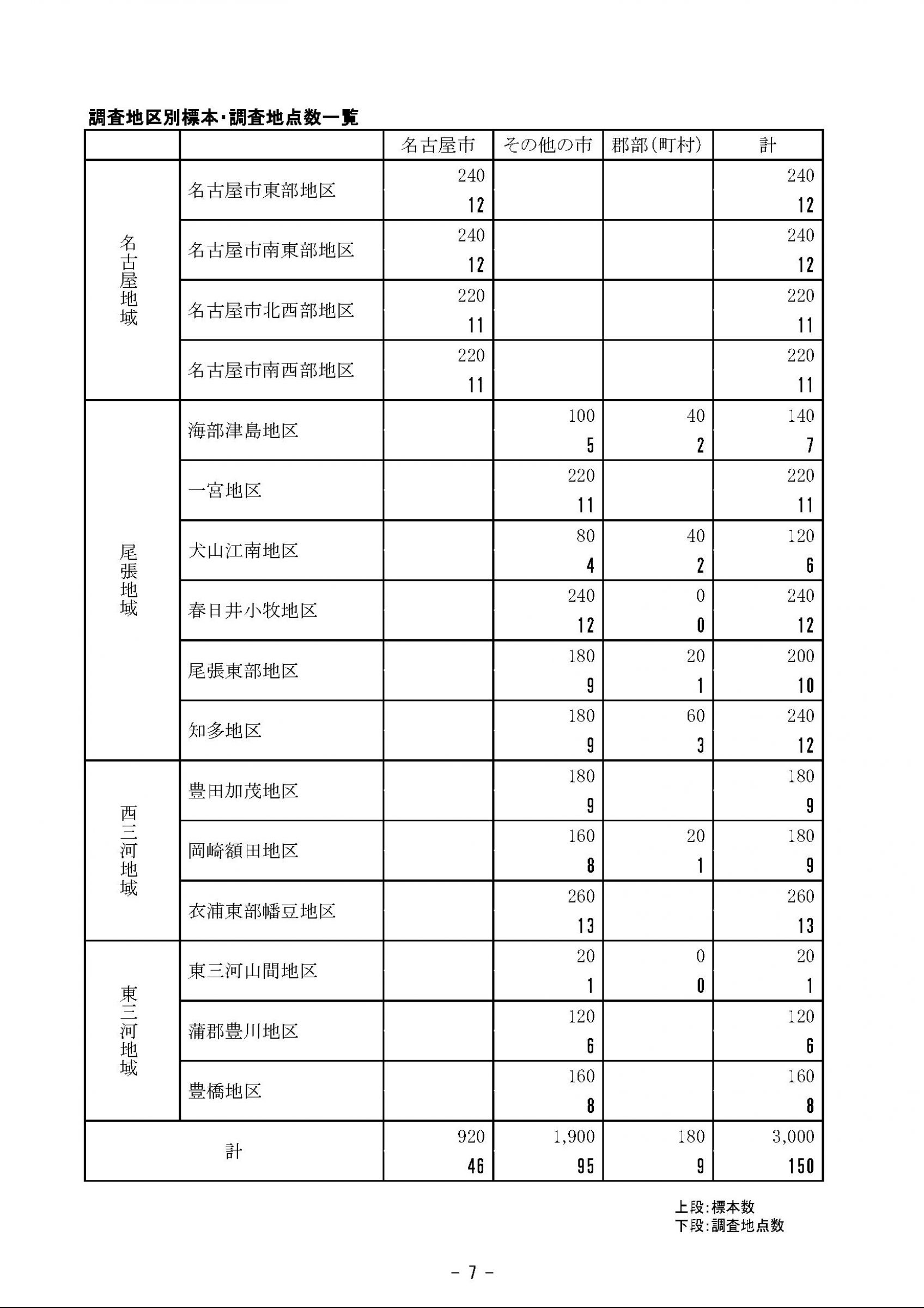 ウェブブック - 2023年度県政世論調査報告書（1/9） 12ページ目
