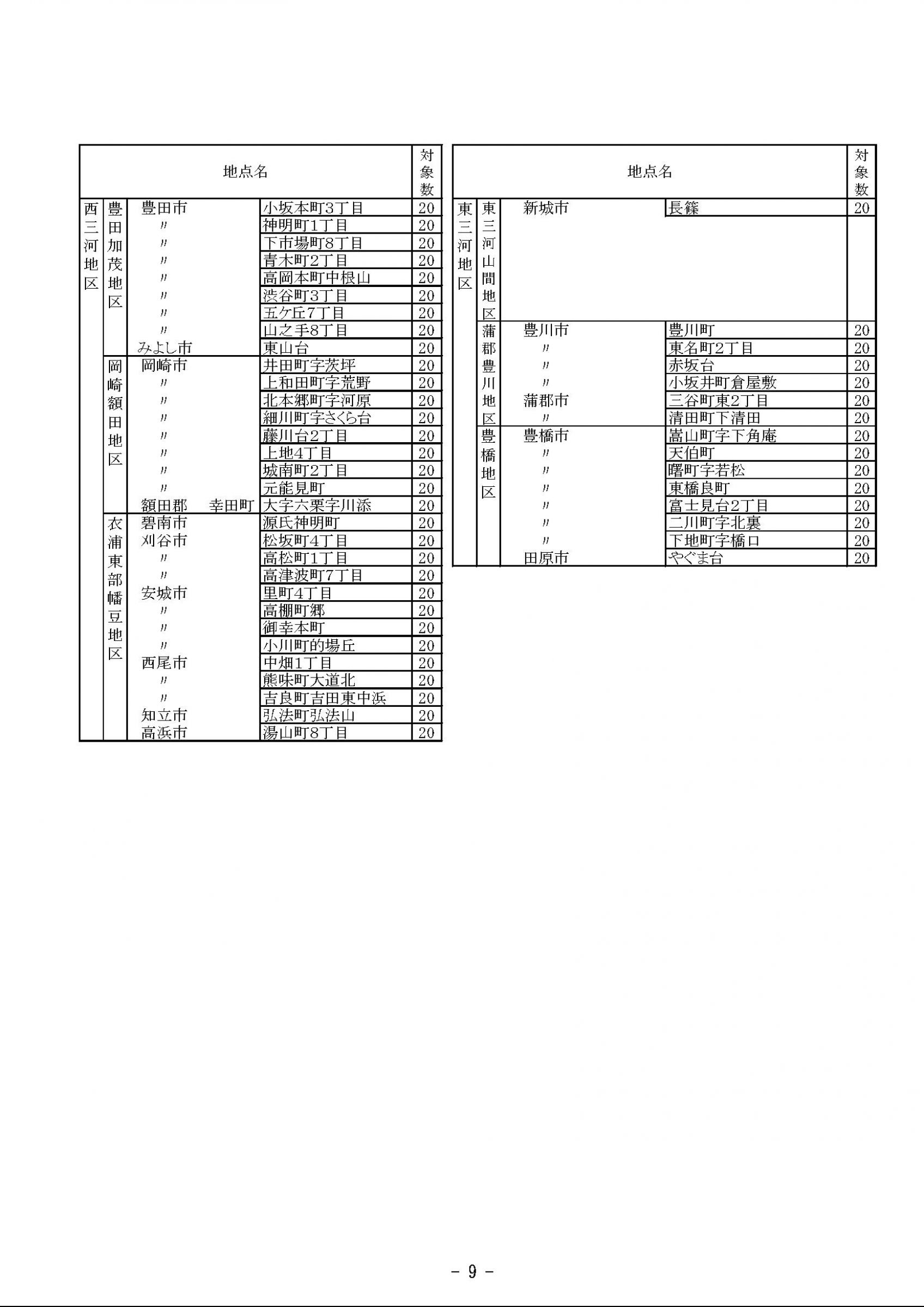 ウェブブック - 2023年度県政世論調査報告書（1/9） 14ページ目