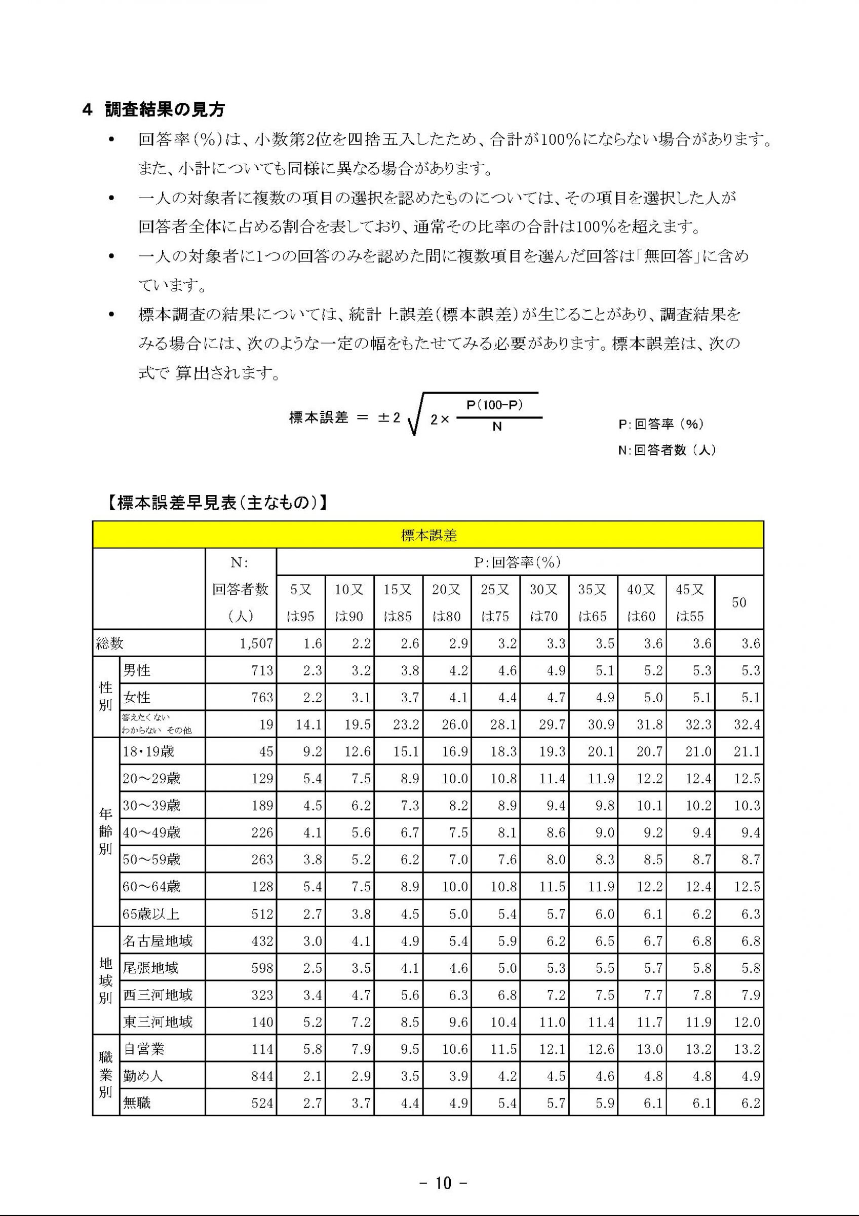 ウェブブック - 2023年度県政世論調査報告書（1/9） 15ページ目