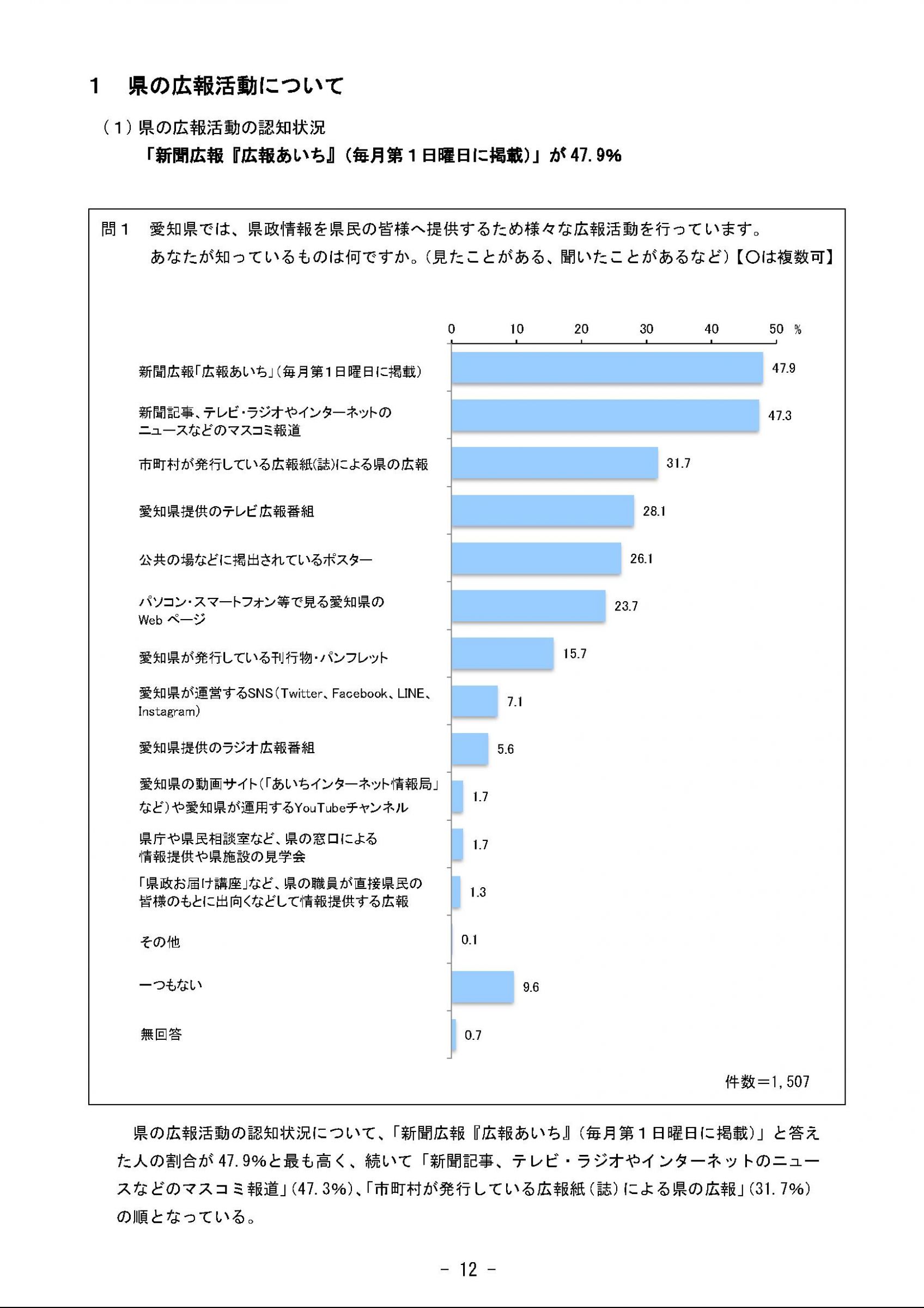 ウェブブック - 2023年度県政世論調査報告書（1/9） 17ページ目