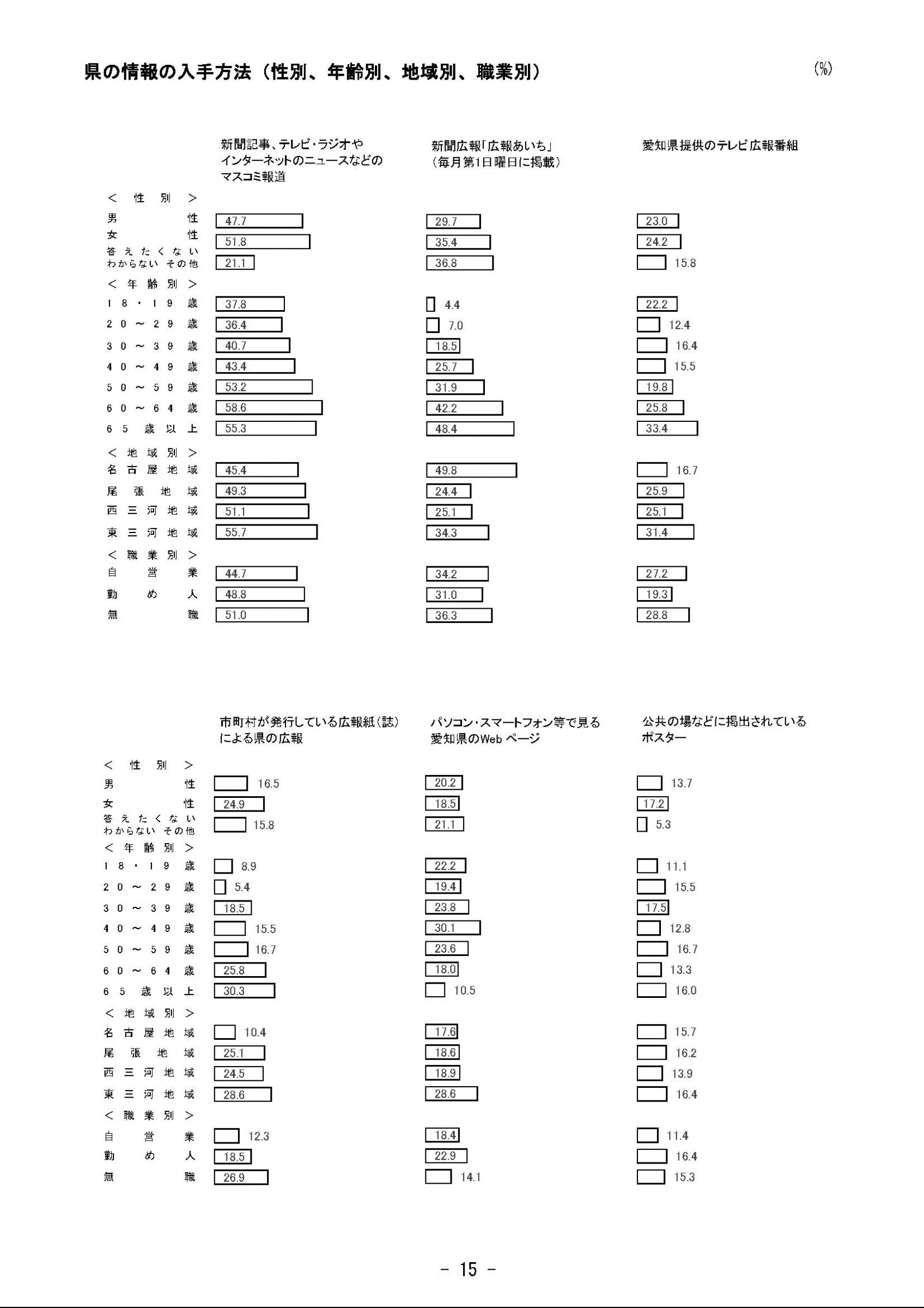 ウェブブック - 2023年度県政世論調査報告書（1/9） 20ページ目