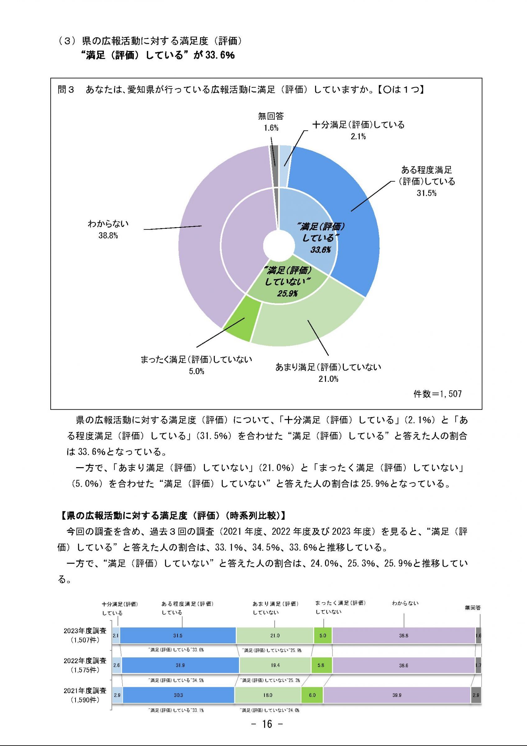ウェブブック - 2023年度県政世論調査報告書（1/9） 21ページ目