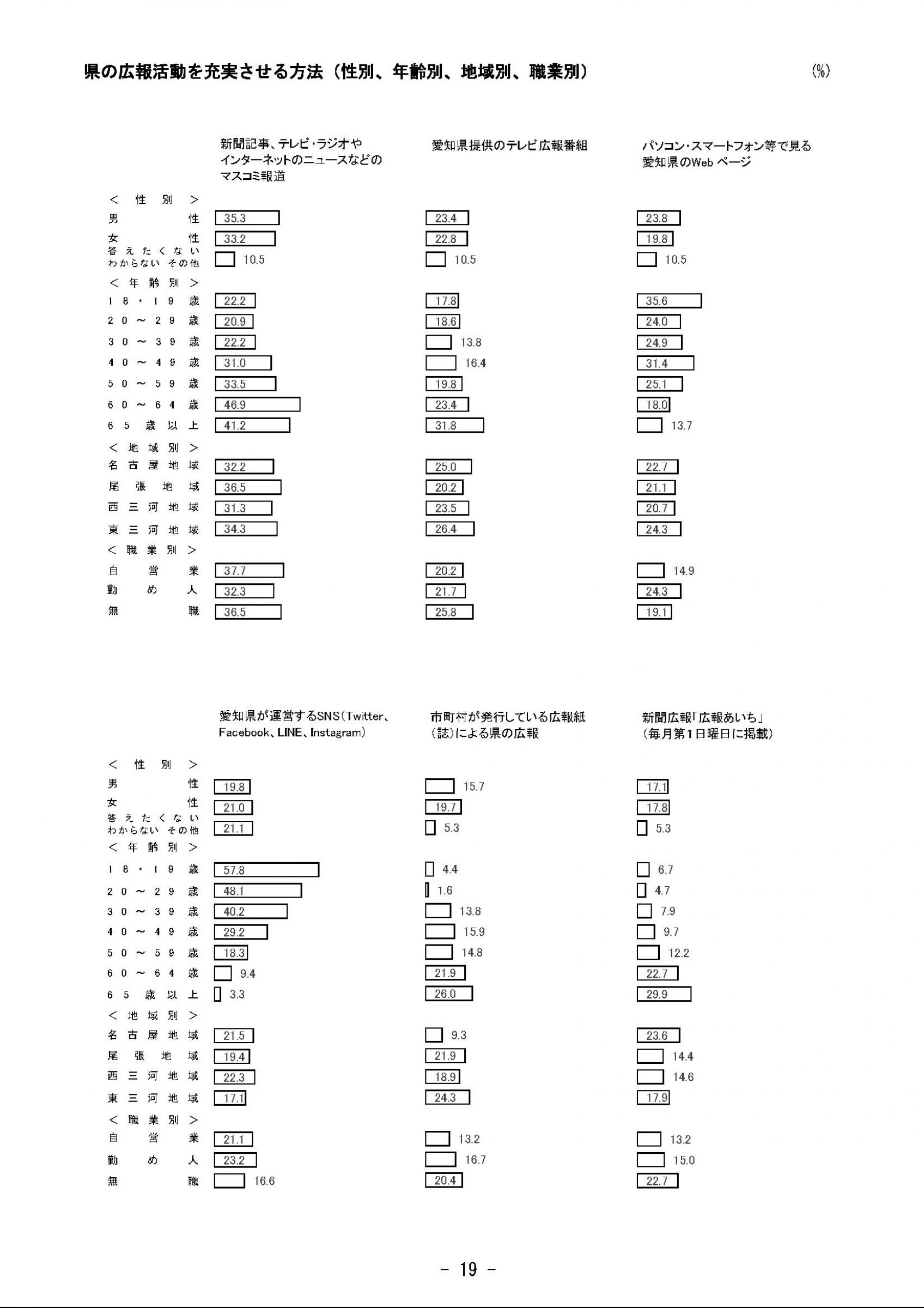 ウェブブック - 2023年度県政世論調査報告書（1/9） 24ページ目