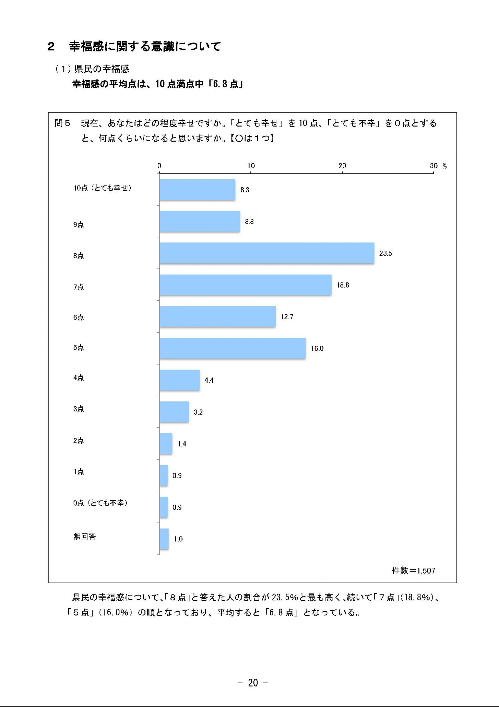 ウェブブック - 2023年度県政世論調査報告書（1/9） 25ページ目