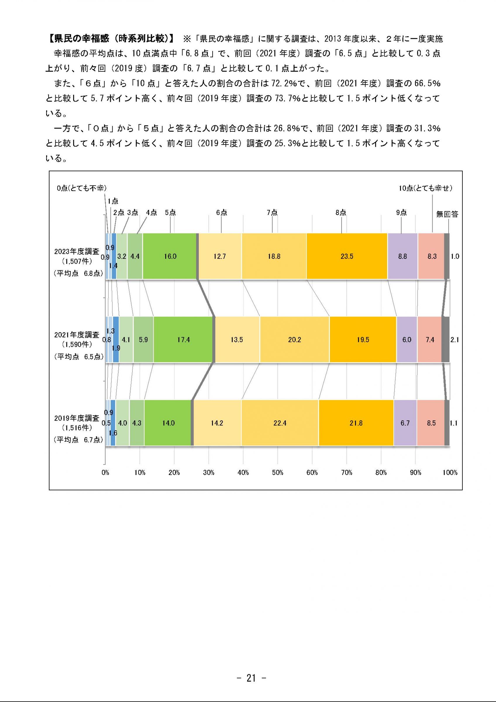ウェブブック - 2023年度県政世論調査報告書（1/9） 26ページ目