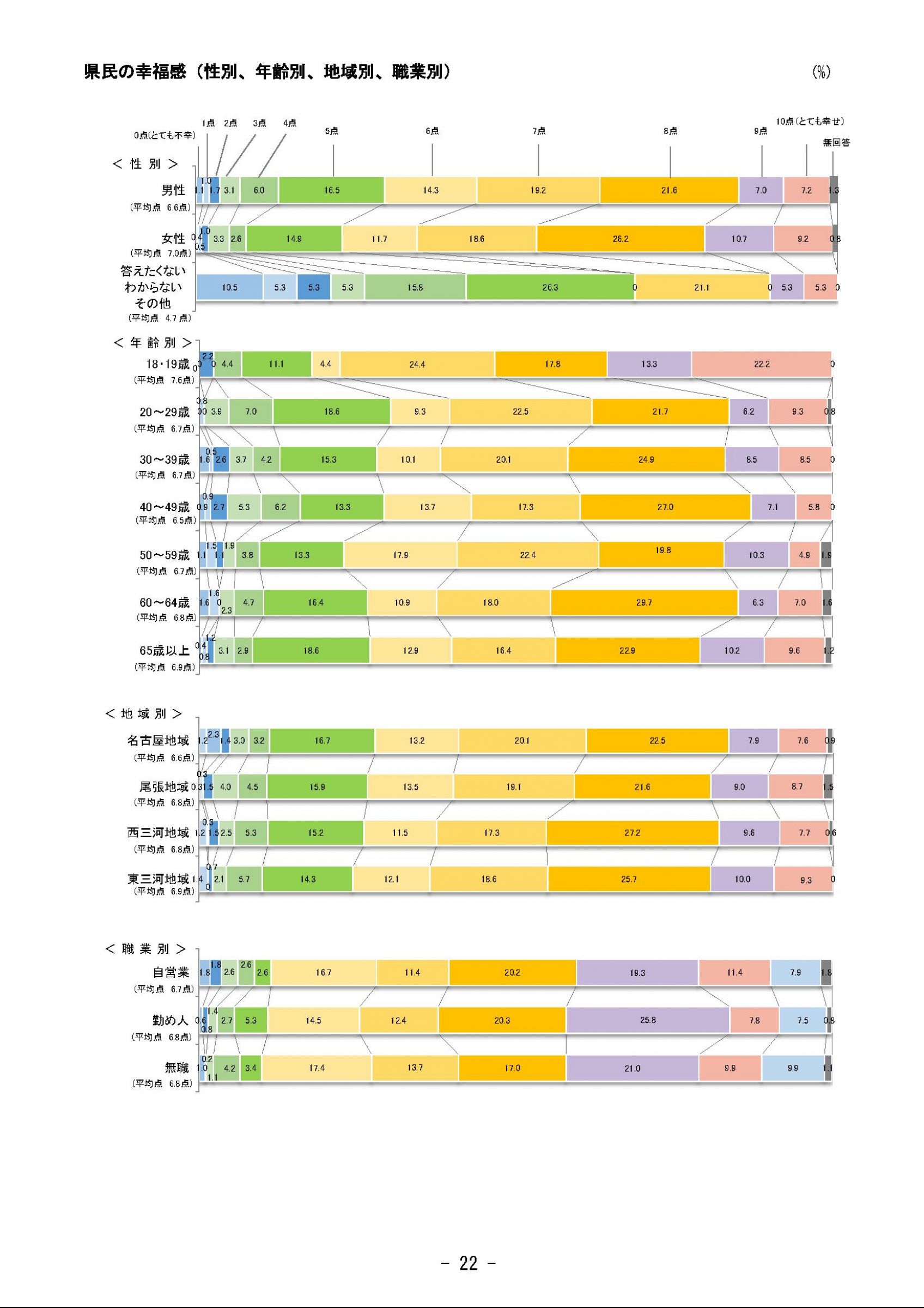 ウェブブック - 2023年度県政世論調査報告書（1/9） 27ページ目