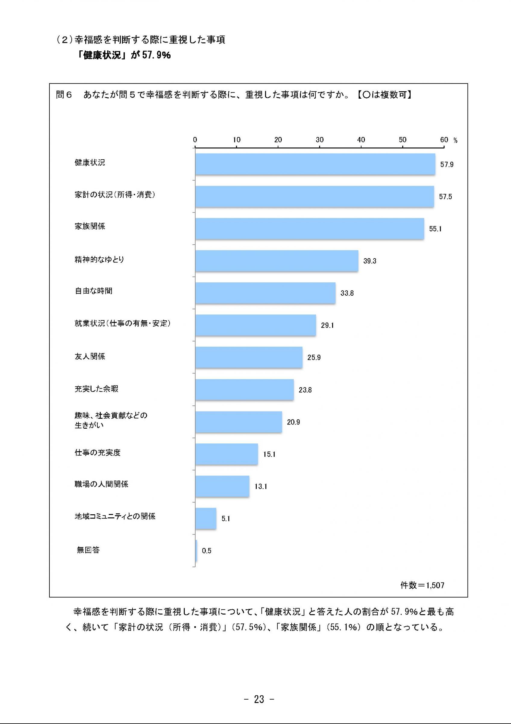 ウェブブック - 2023年度県政世論調査報告書（1/9） 28ページ目