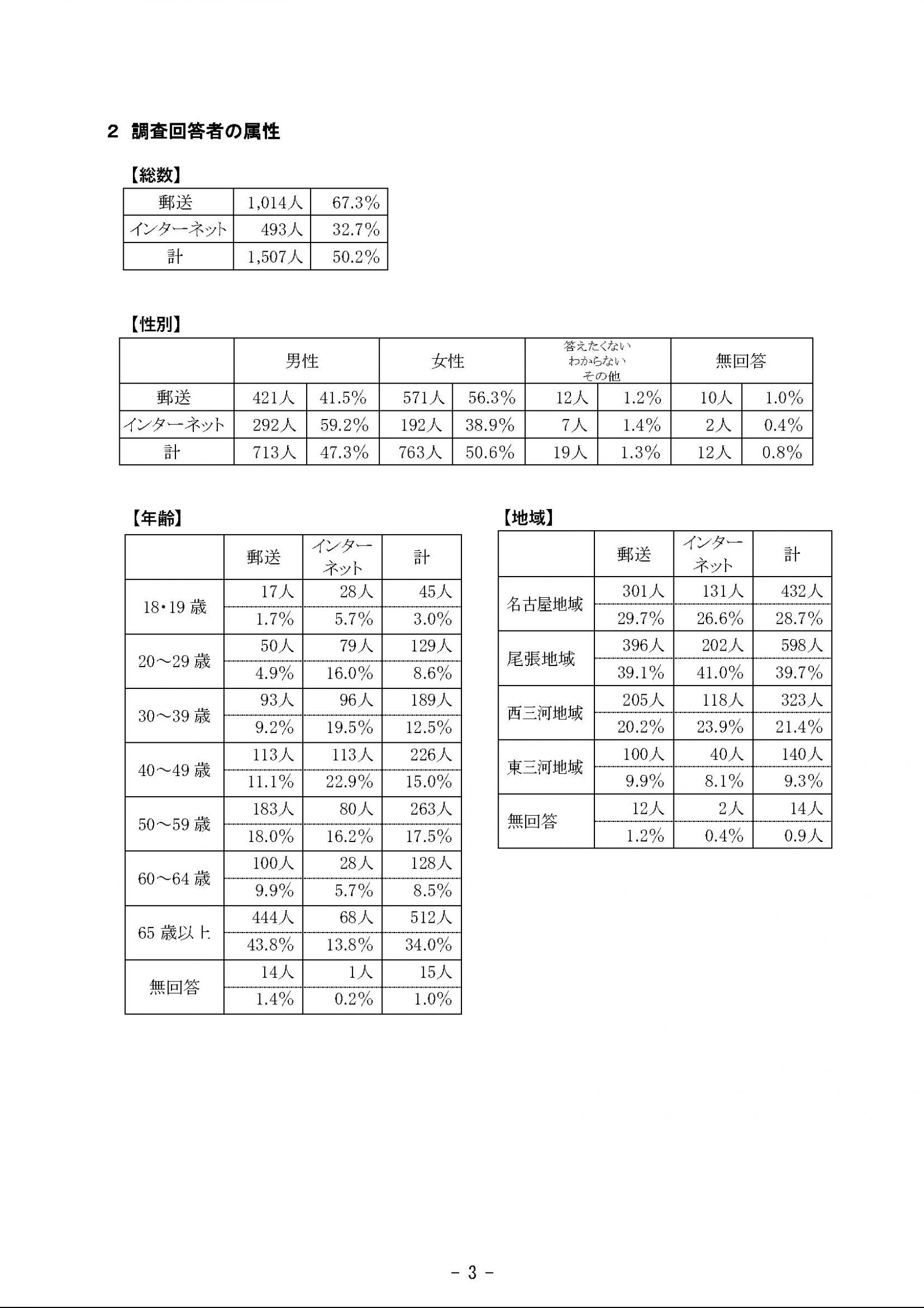 ウェブブック - 2023年度県政世論調査報告書（1/9） 8ページ目