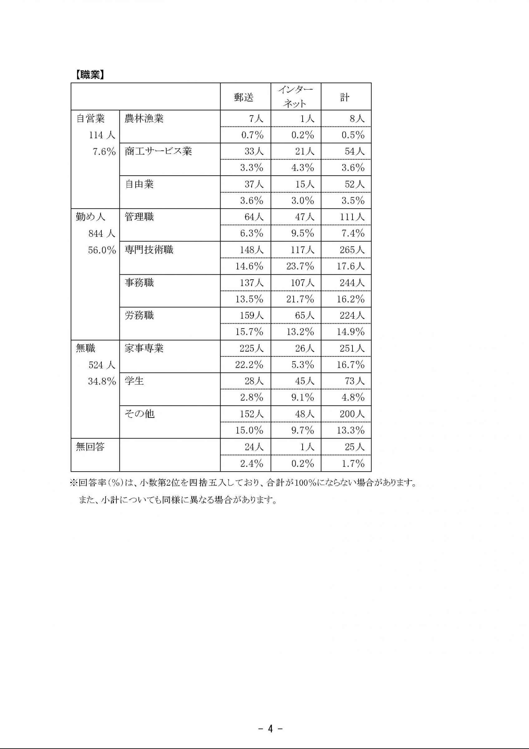 ウェブブック - 2023年度県政世論調査報告書（1/9） 9ページ目