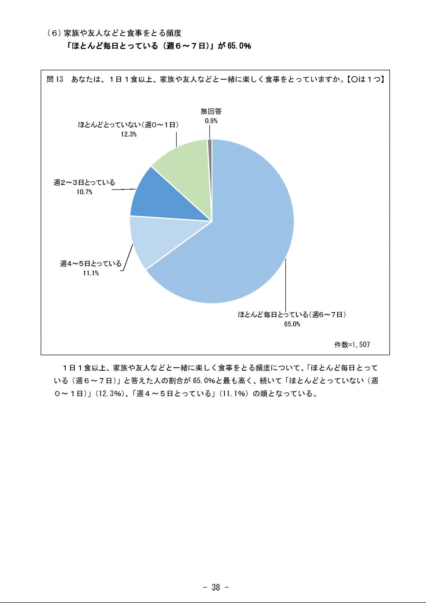 ウェブブック - 2023年度県政世論調査報告書（2/9） 13ページ目