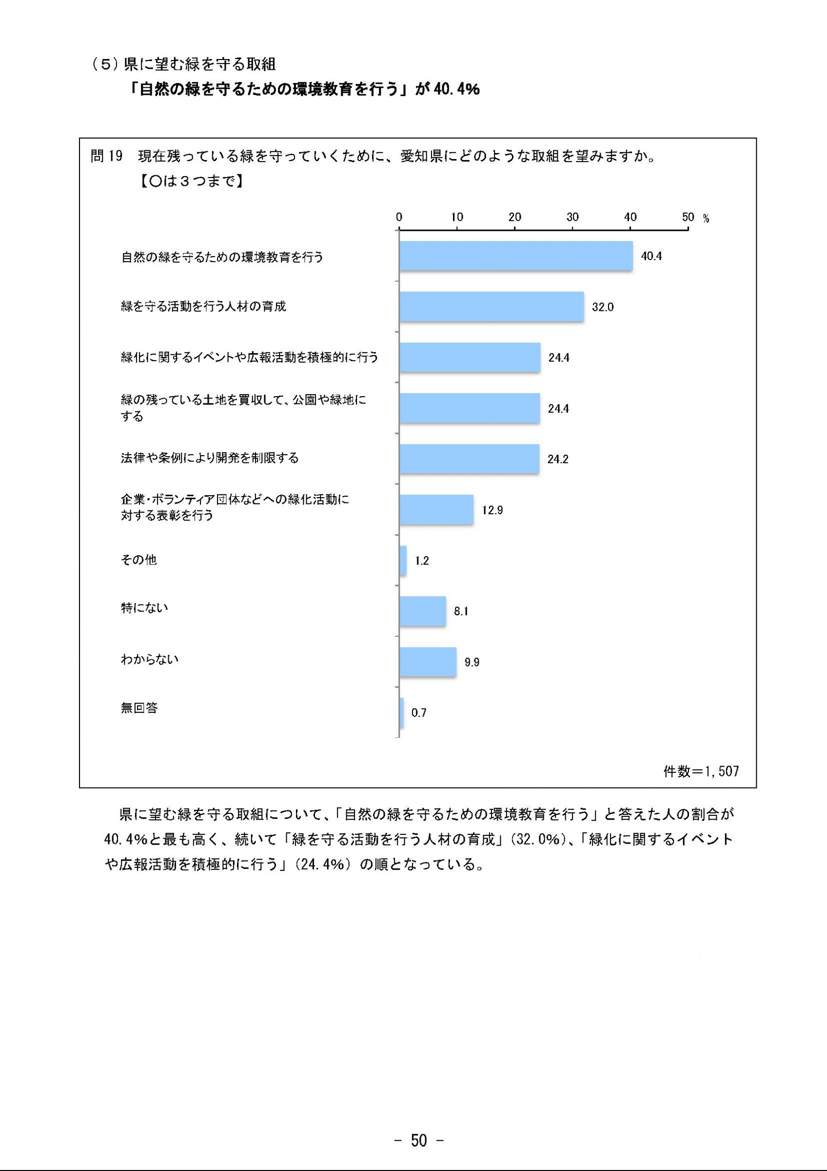 ウェブブック - 2023年度県政世論調査報告書（2/9） 25ページ目