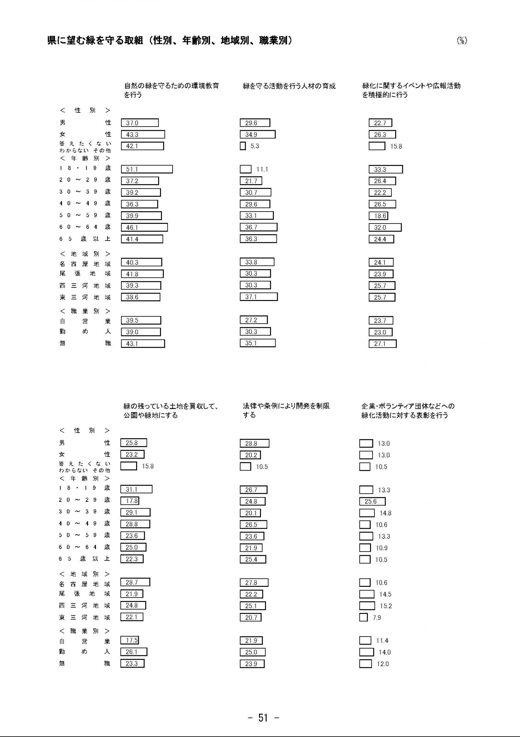ウェブブック - 2023年度県政世論調査報告書（2/9） 26ページ目