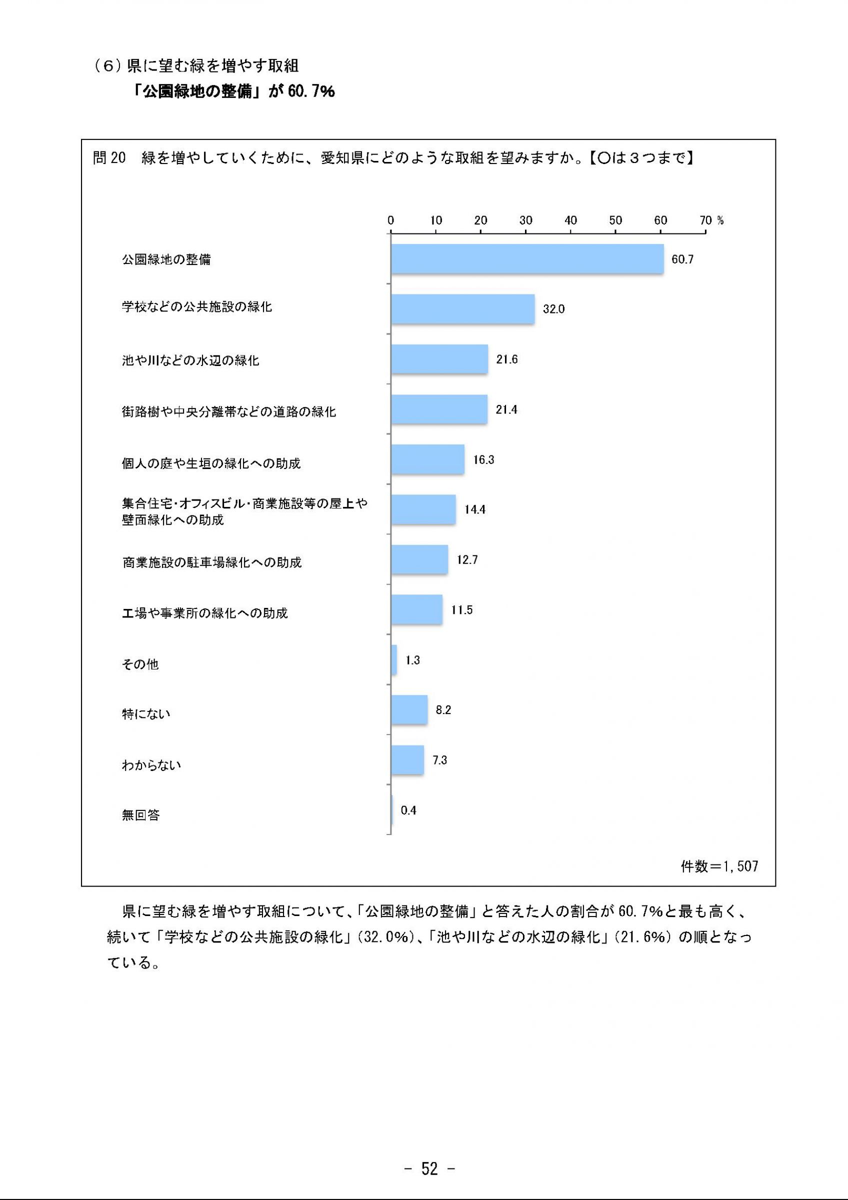 ウェブブック - 2023年度県政世論調査報告書（2/9） 27ページ目