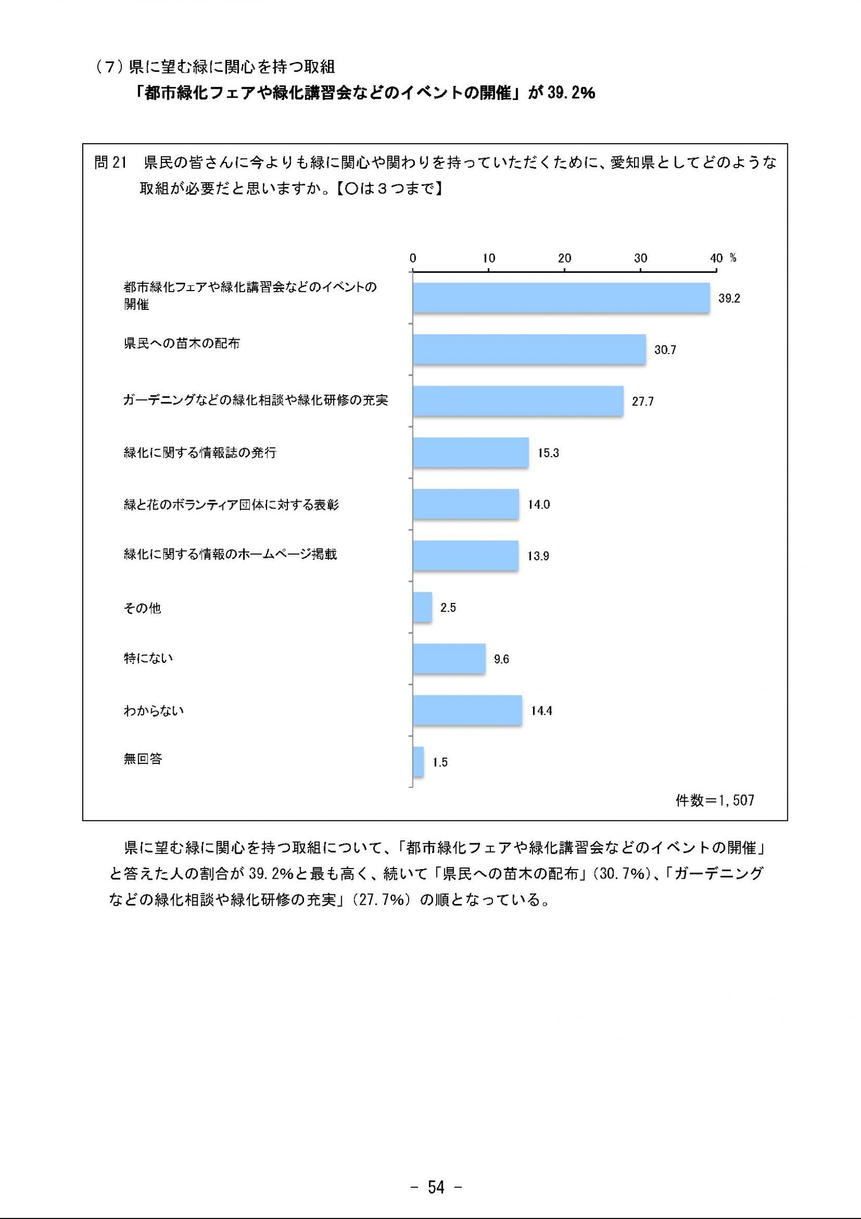 ウェブブック - 2023年度県政世論調査報告書（2/9） 29ページ目