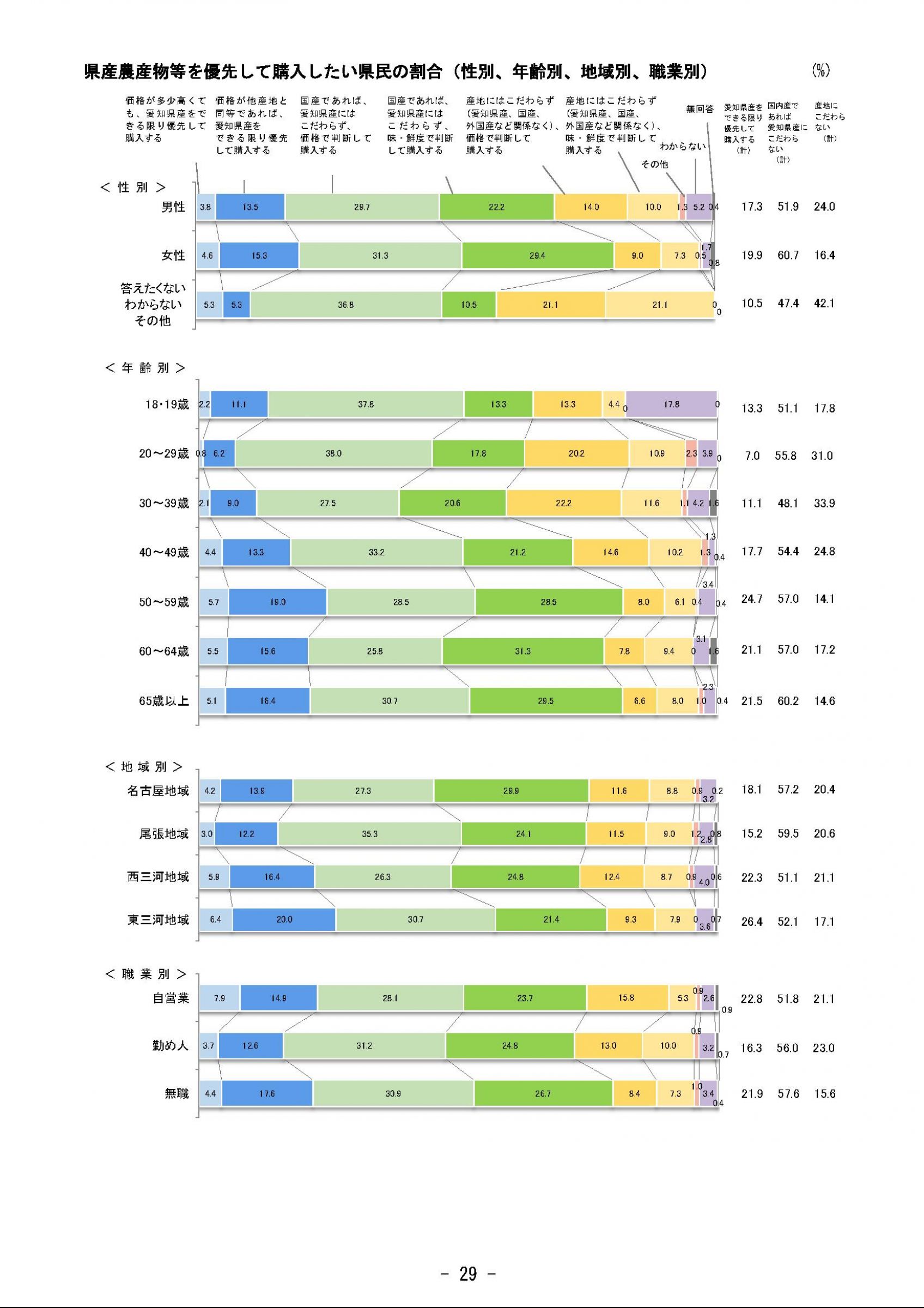ウェブブック - 2023年度県政世論調査報告書（2/9） 4ページ目