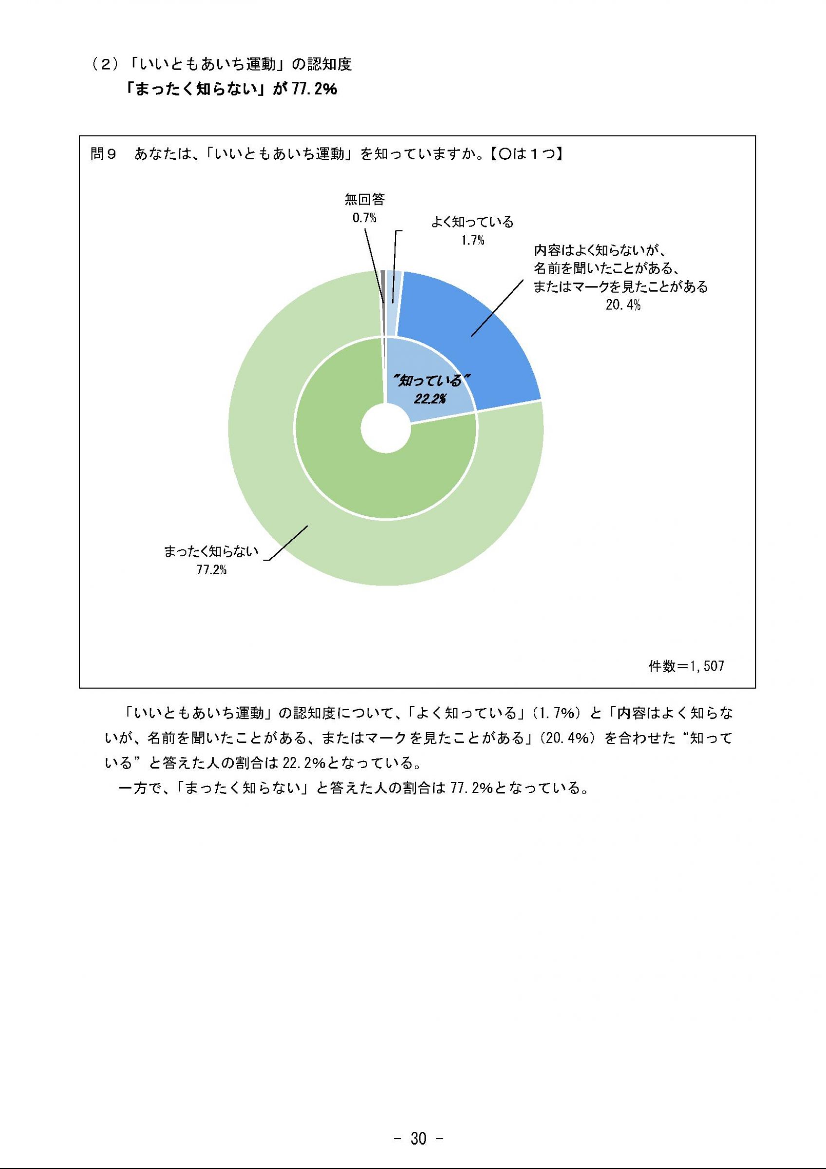 ウェブブック - 2023年度県政世論調査報告書（2/9） 5ページ目