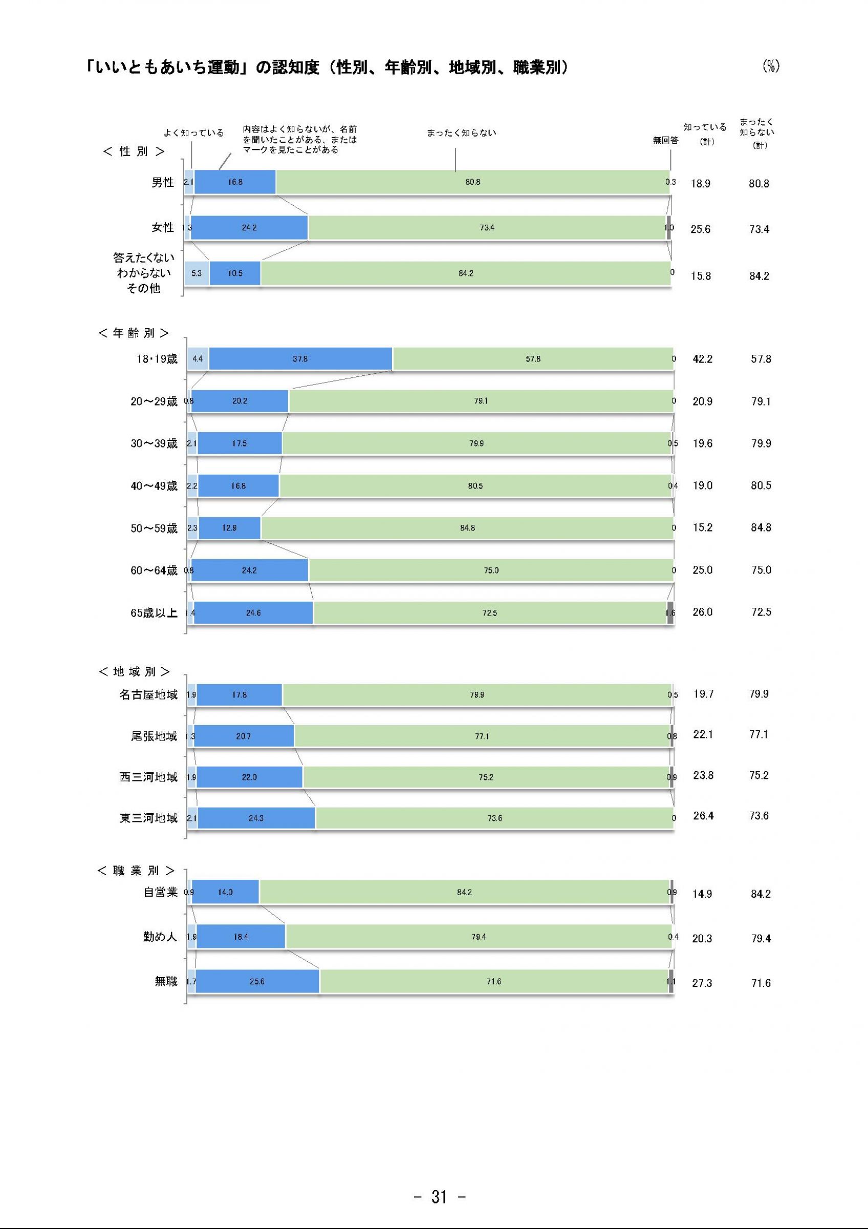 ウェブブック - 2023年度県政世論調査報告書（2/9） 6ページ目
