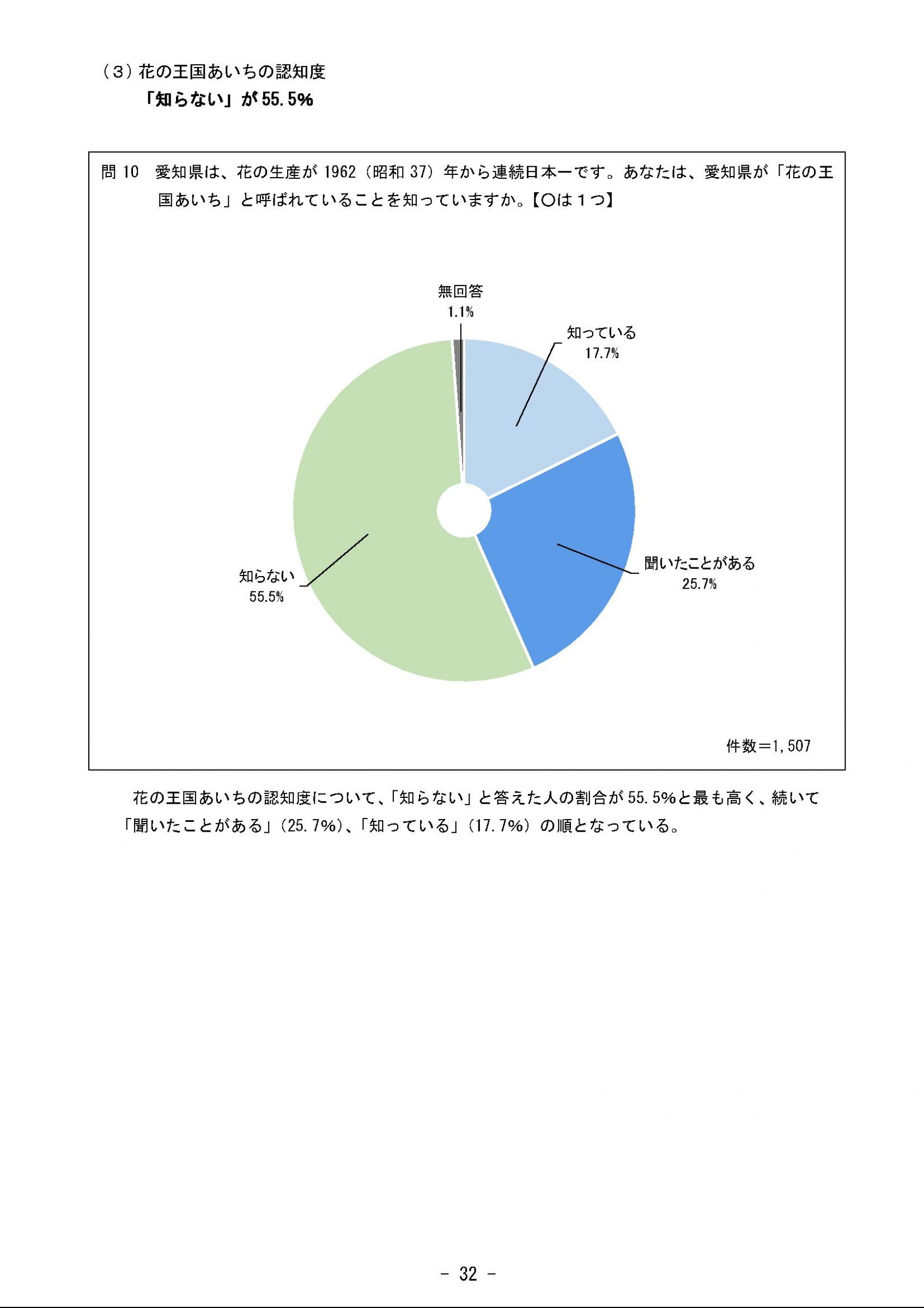 ウェブブック - 2023年度県政世論調査報告書（2/9） 7ページ目