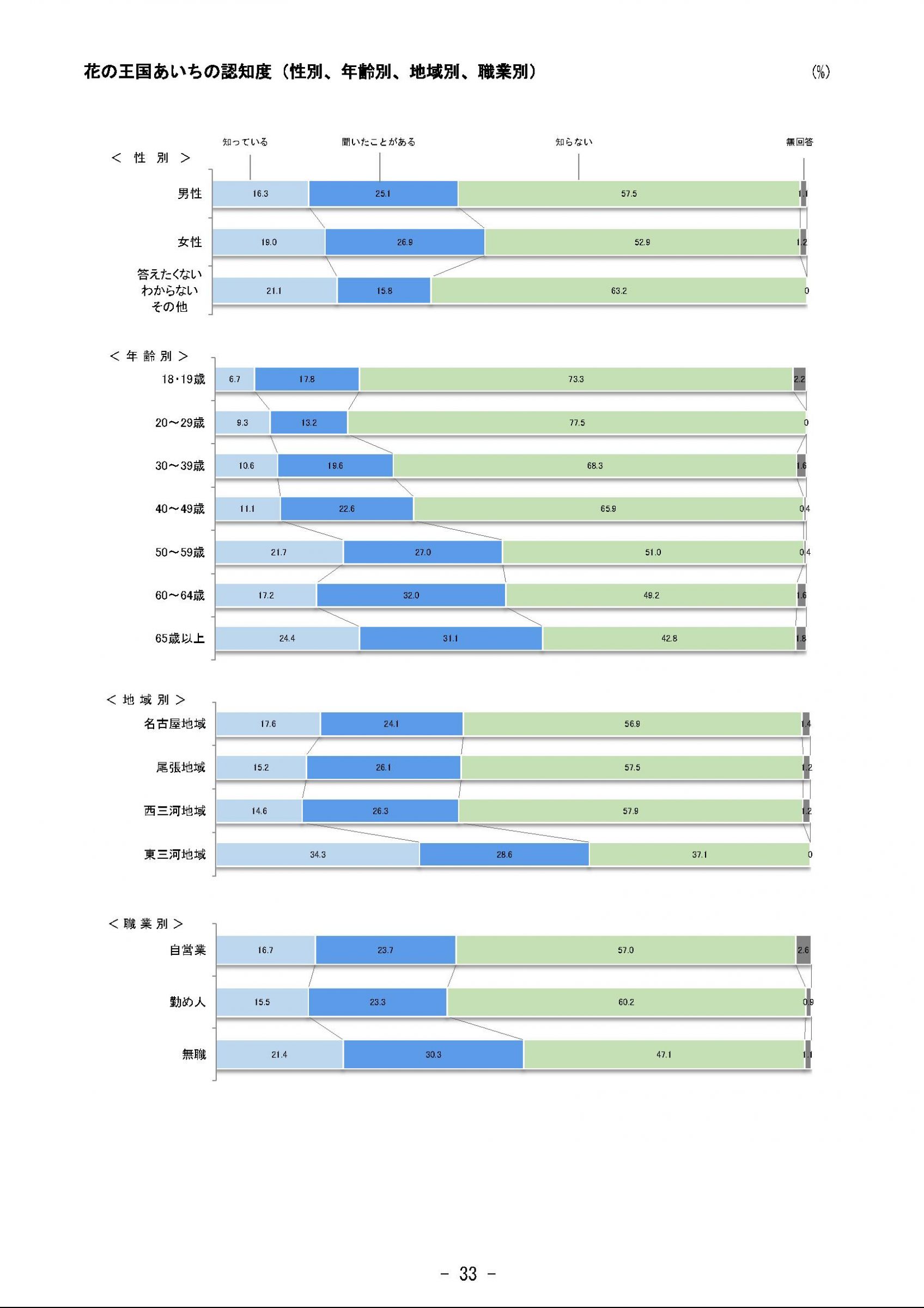 ウェブブック - 2023年度県政世論調査報告書（2/9） 8ページ目