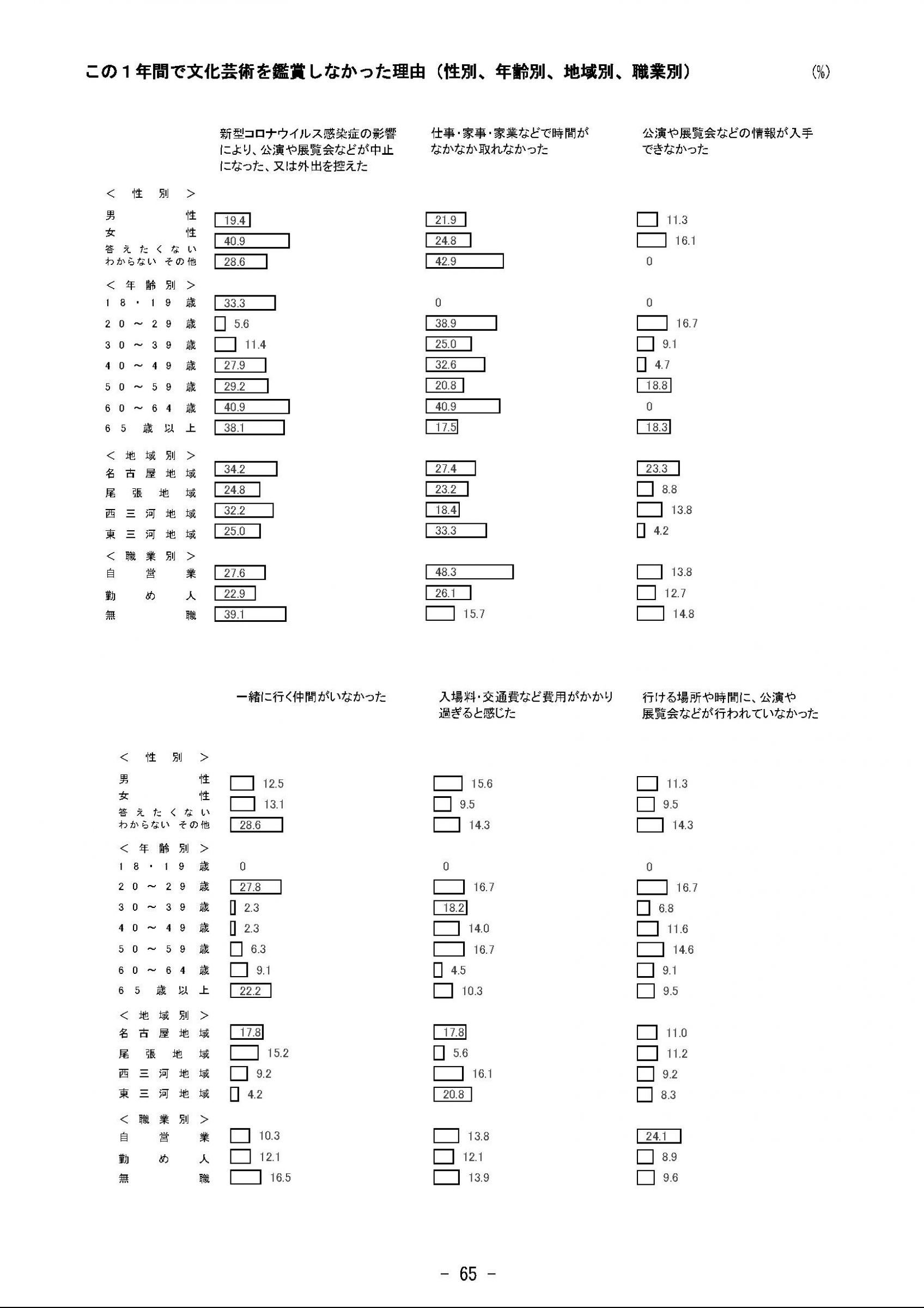 ウェブブック - 2023年度県政世論調査報告書（3/9） 10ページ目