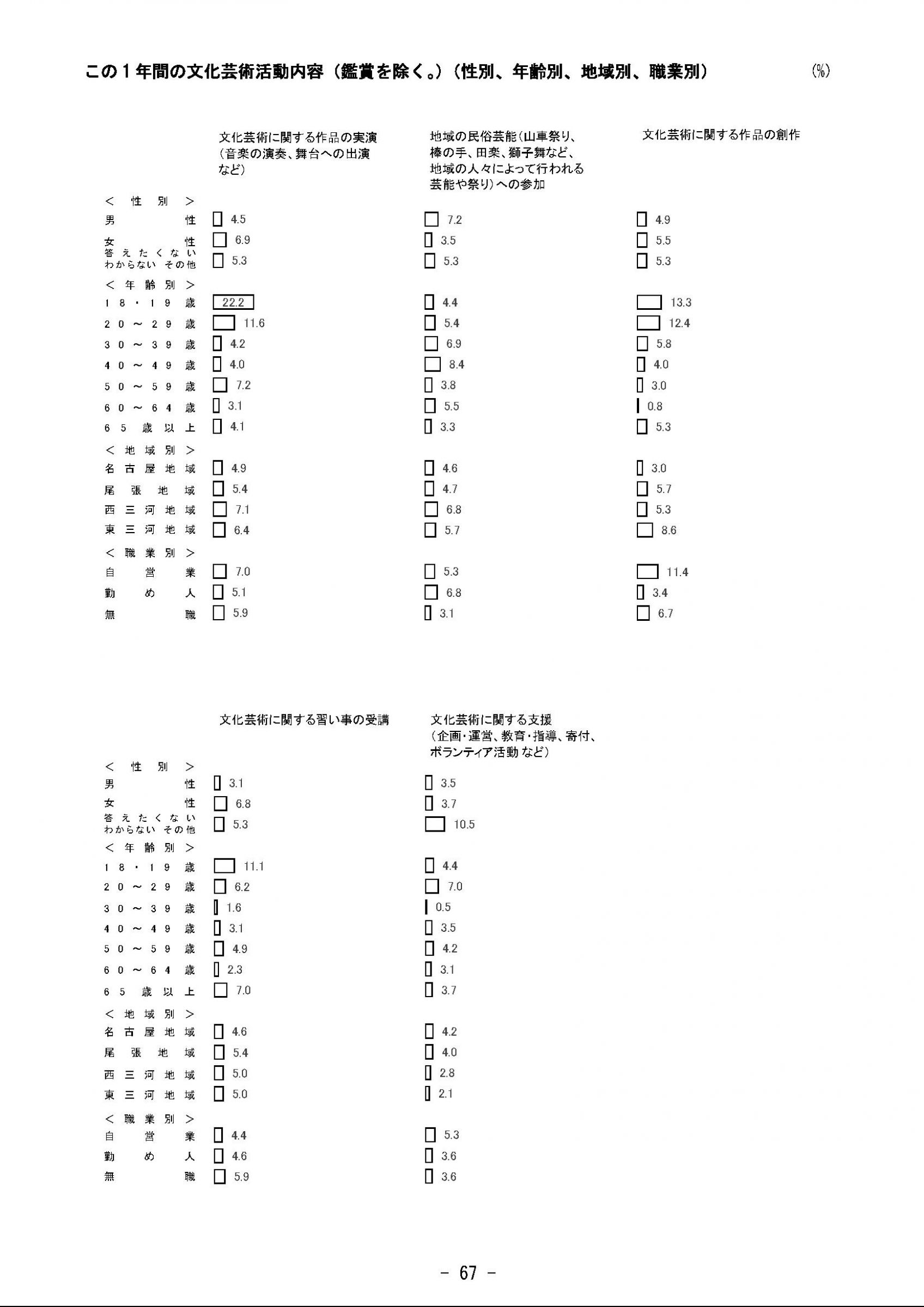 ウェブブック - 2023年度県政世論調査報告書（3/9） 12ページ目