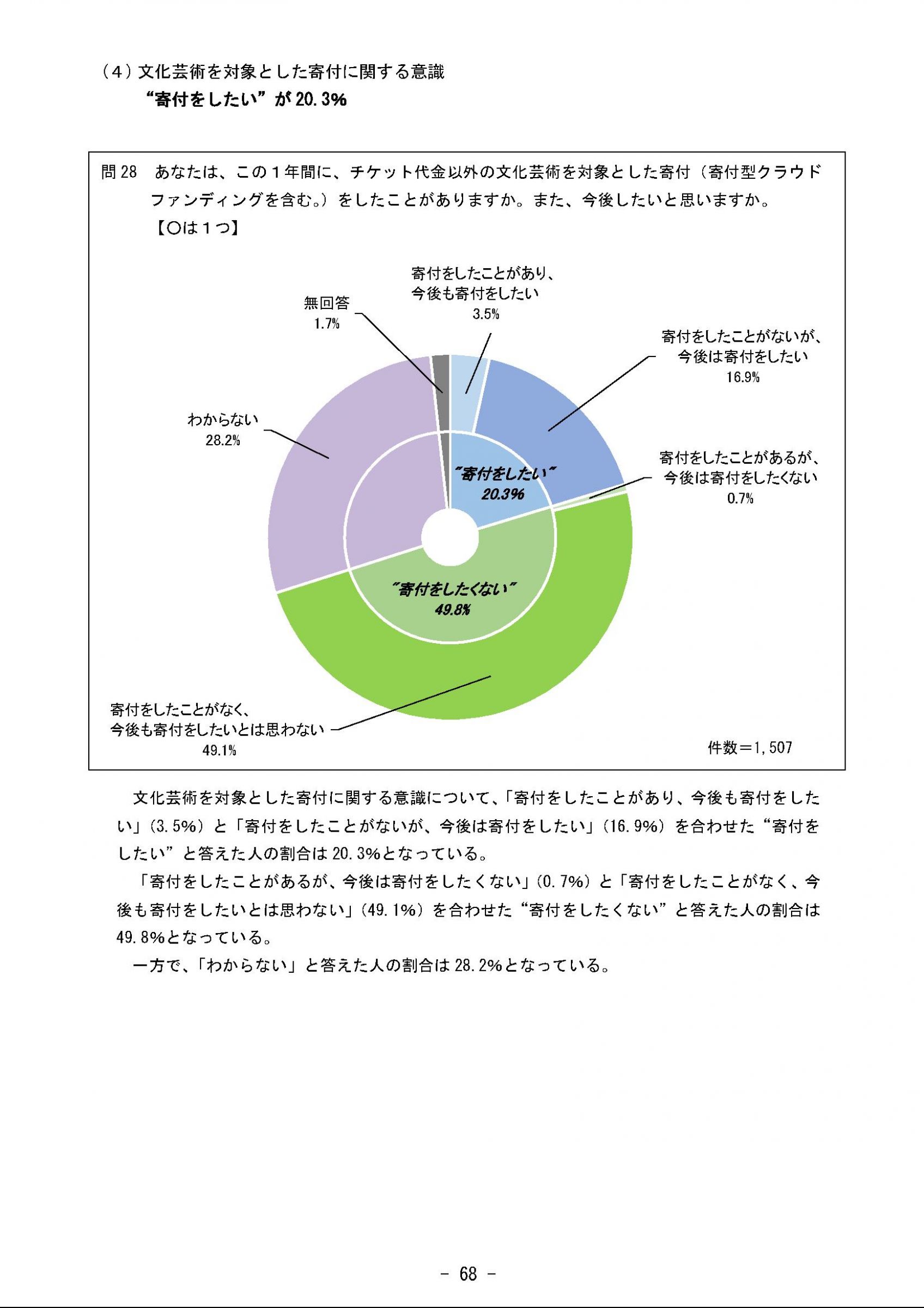 ウェブブック - 2023年度県政世論調査報告書（3/9） 13ページ目