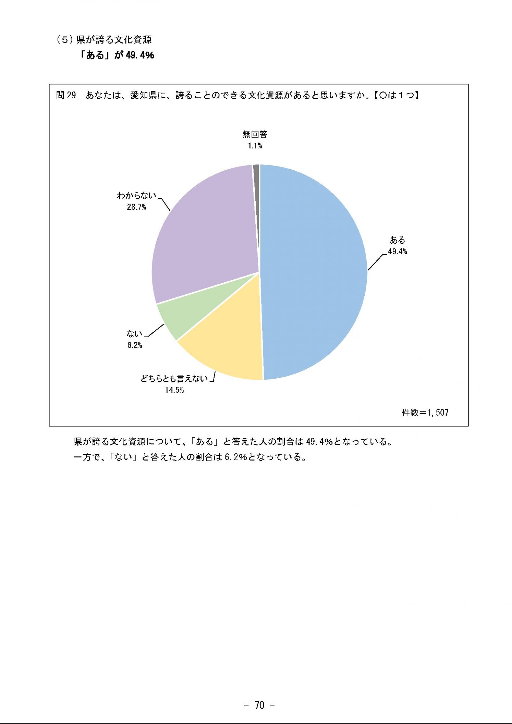 ウェブブック - 2023年度県政世論調査報告書（3/9） 15ページ目