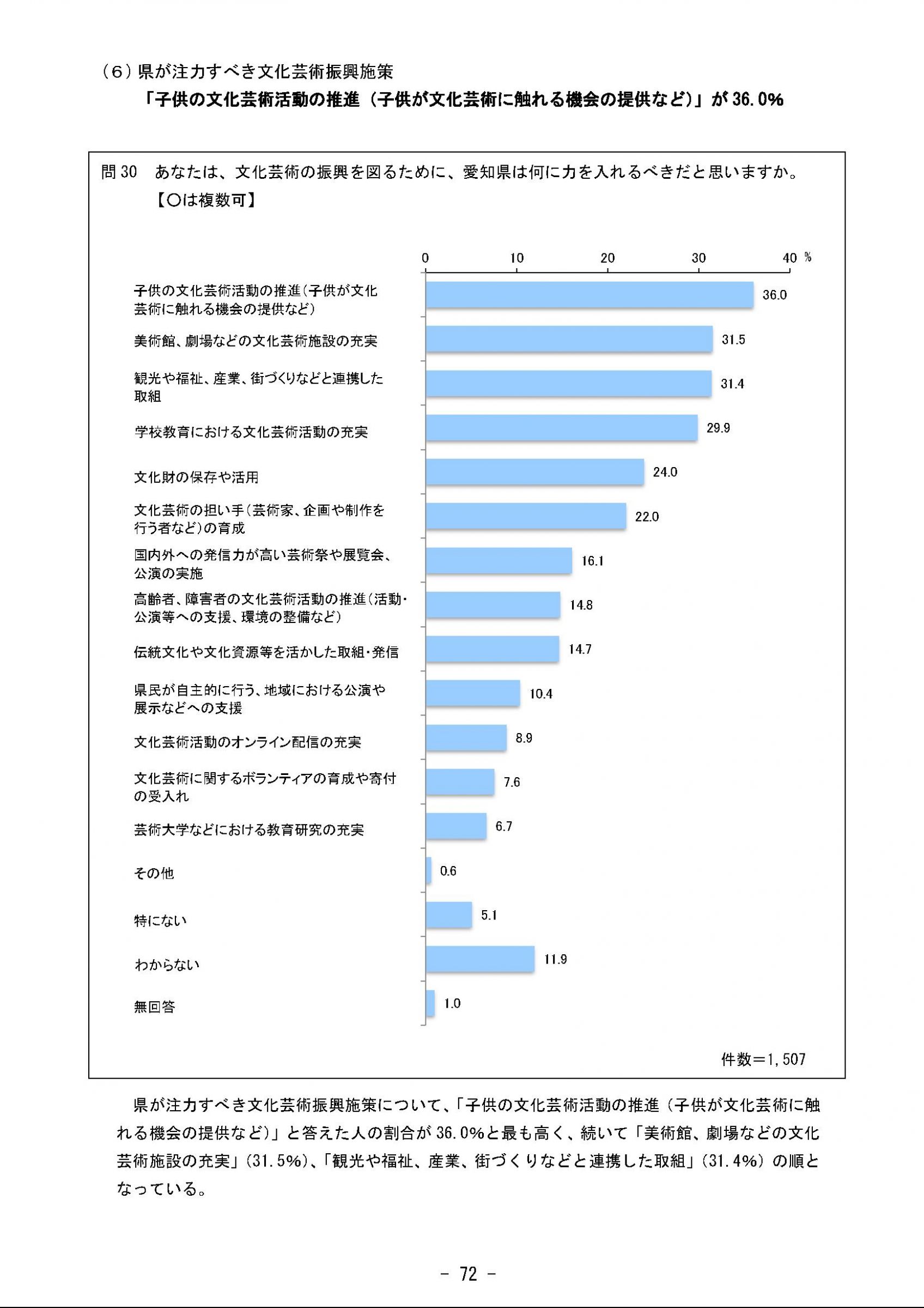 ウェブブック - 2023年度県政世論調査報告書（3/9） 17ページ目
