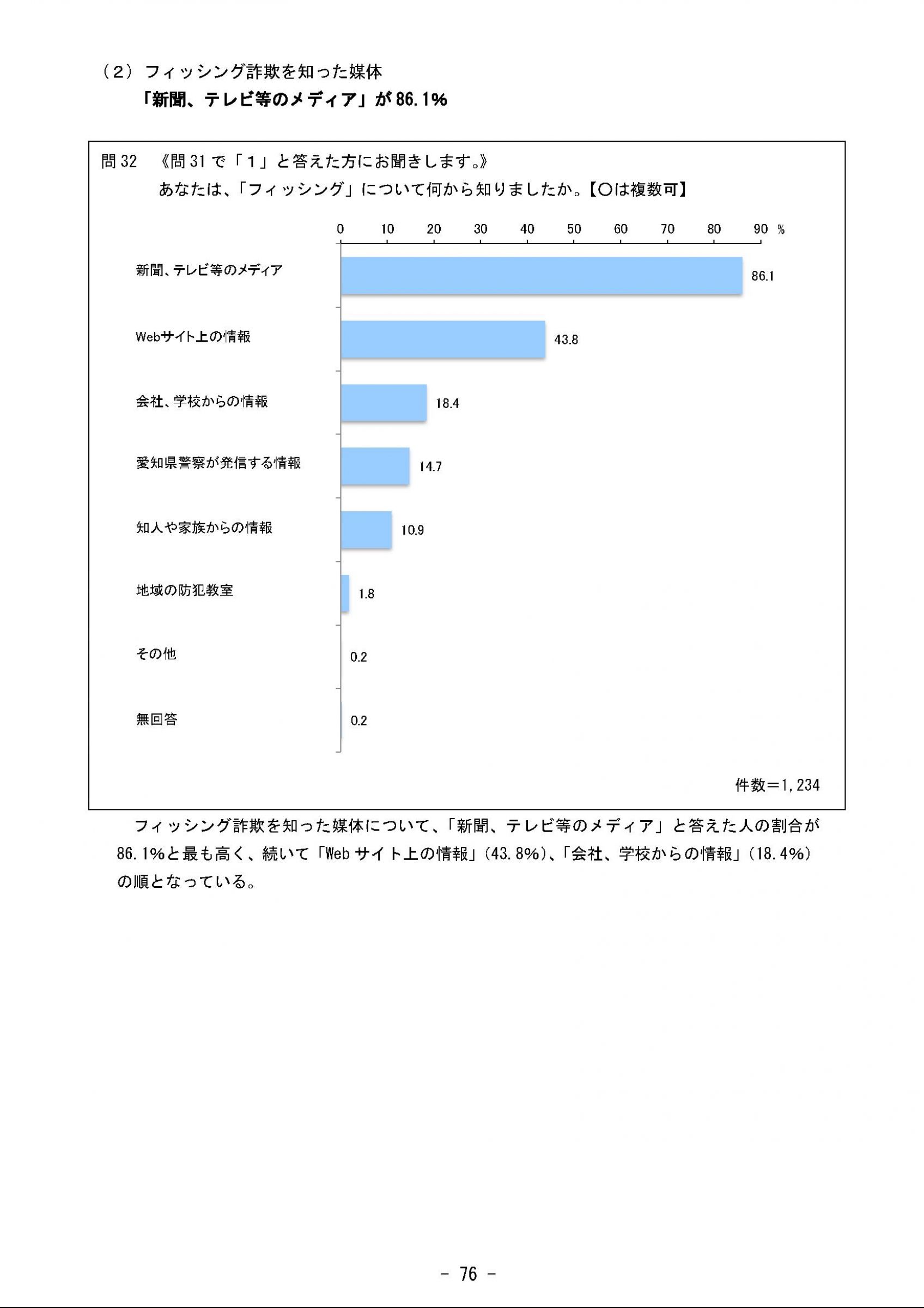 ウェブブック - 2023年度県政世論調査報告書（3/9） 21ページ目
