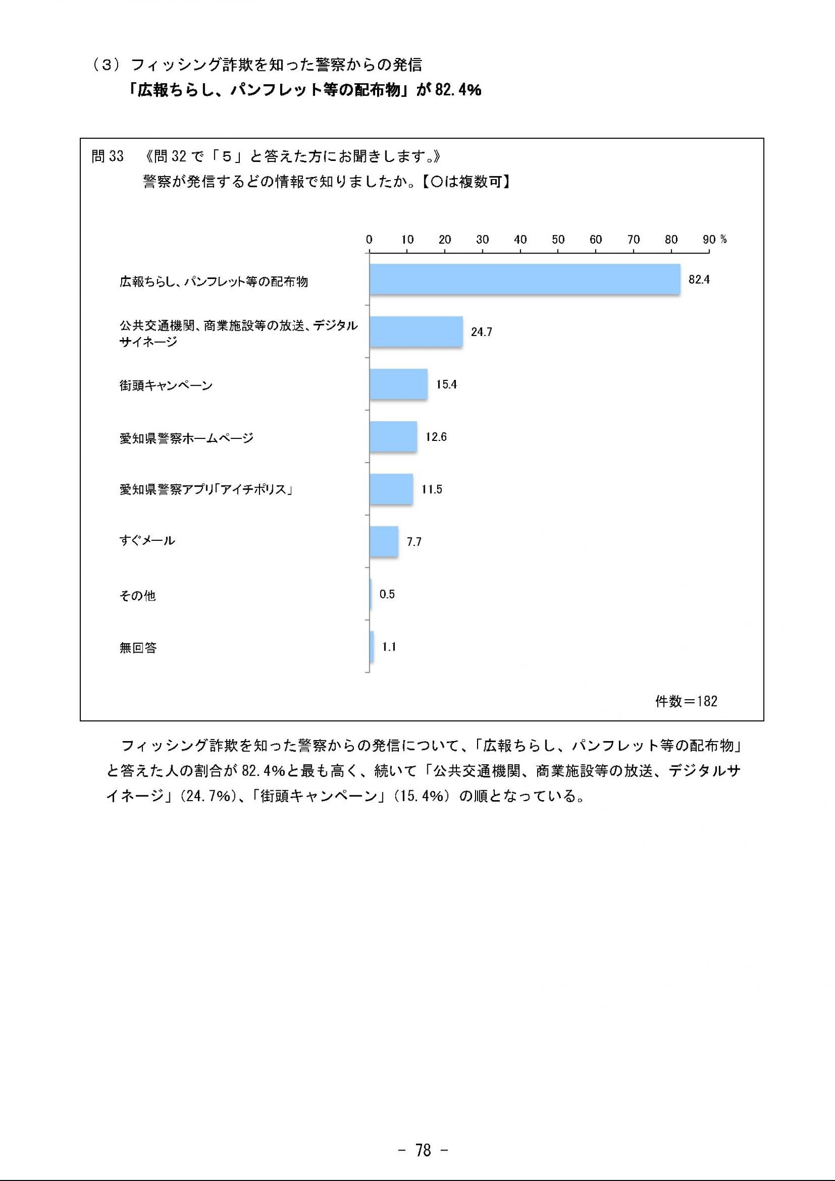 ウェブブック - 2023年度県政世論調査報告書（3/9） 23ページ目