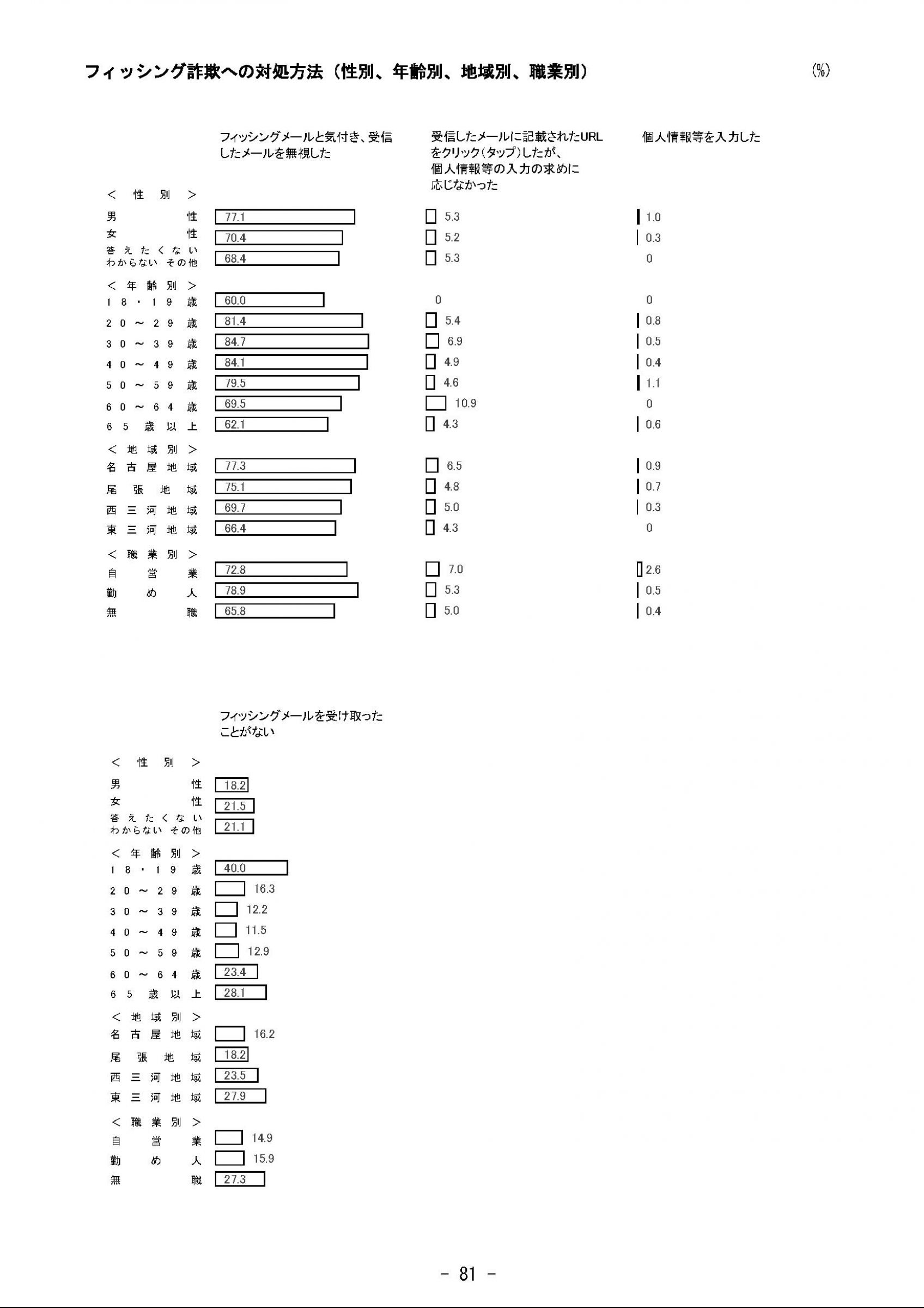 ウェブブック - 2023年度県政世論調査報告書（3/9） 26ページ目