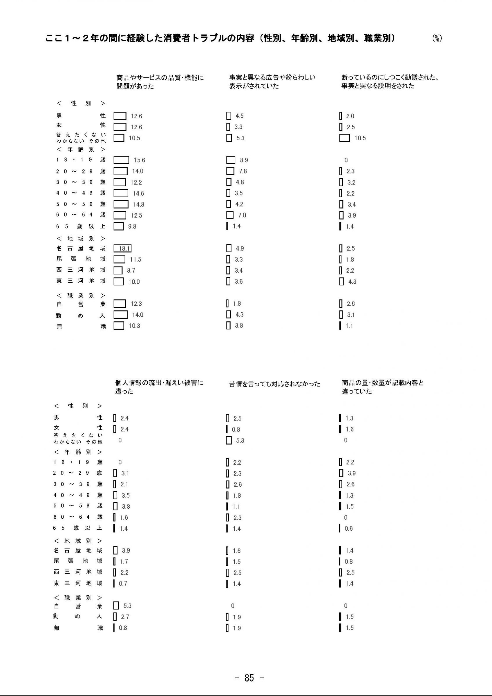 ウェブブック - 2023年度県政世論調査報告書（3/9） 30ページ目