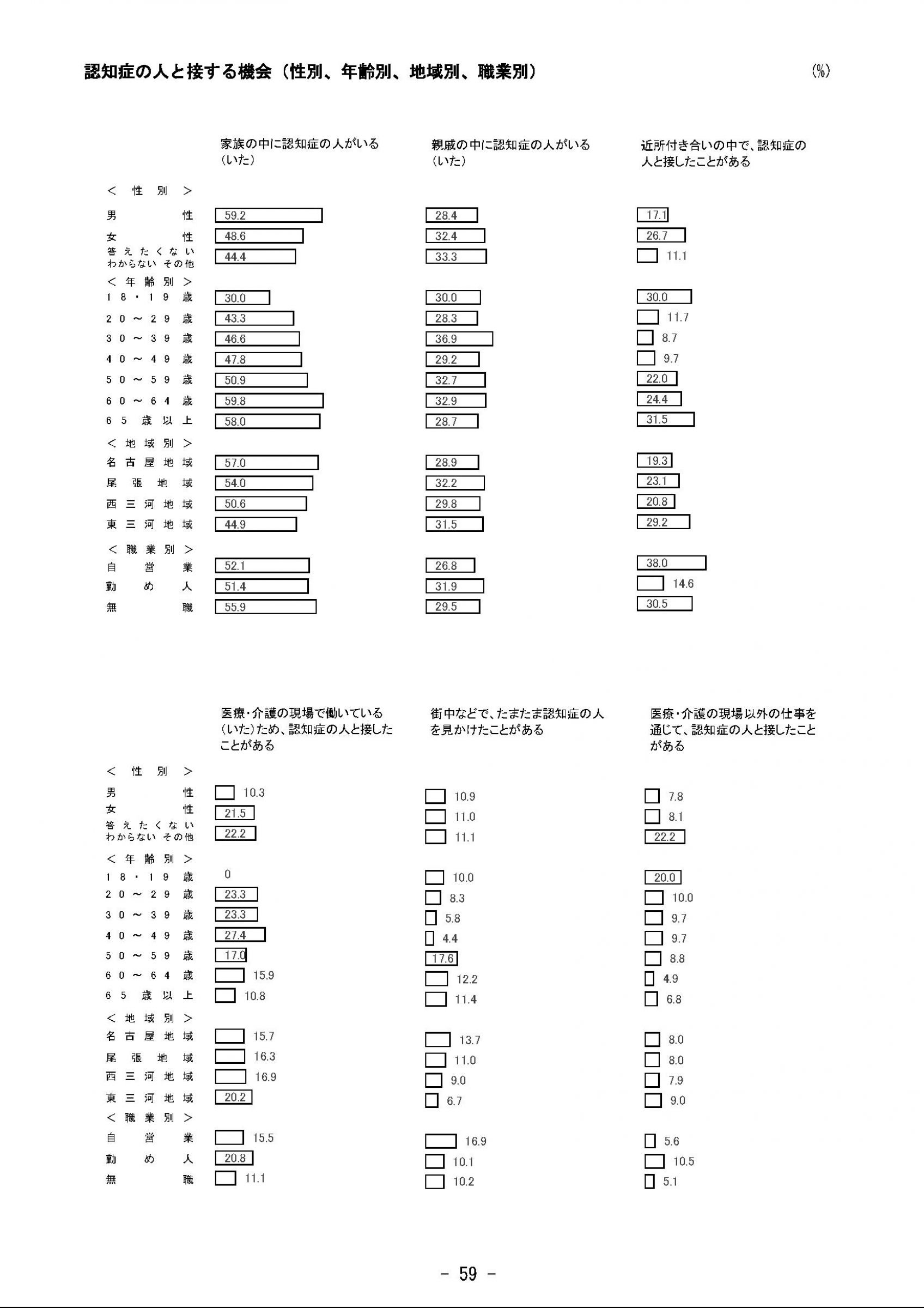 ウェブブック - 2023年度県政世論調査報告書（3/9） 4ページ目